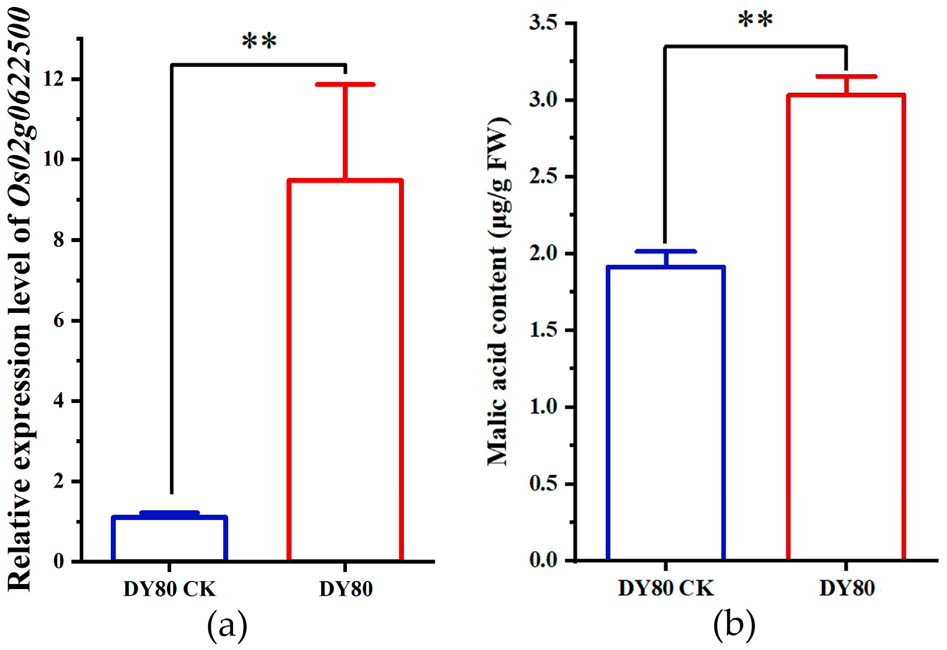 Plants 14 01192 g009