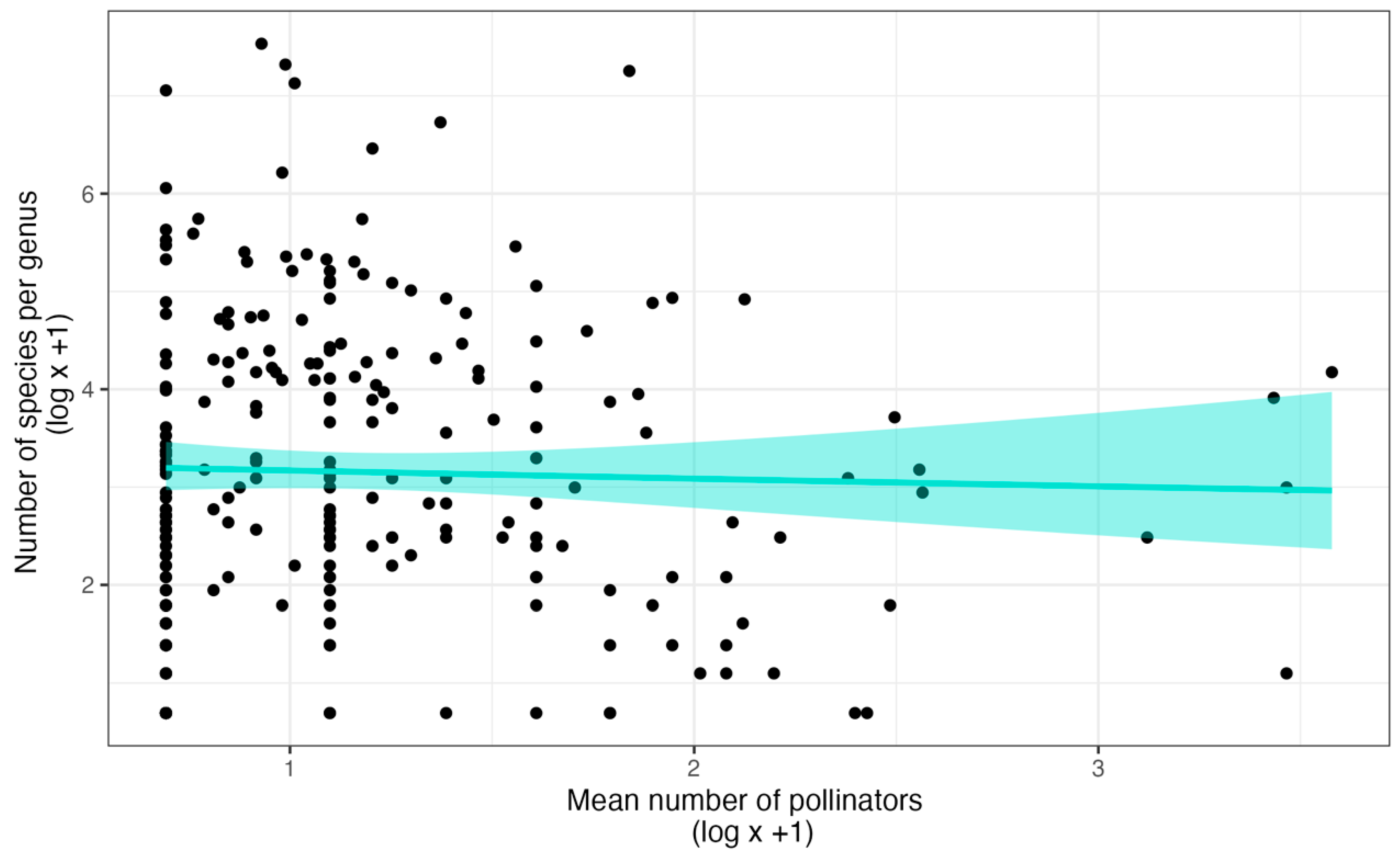 Plants 14 01193 g002