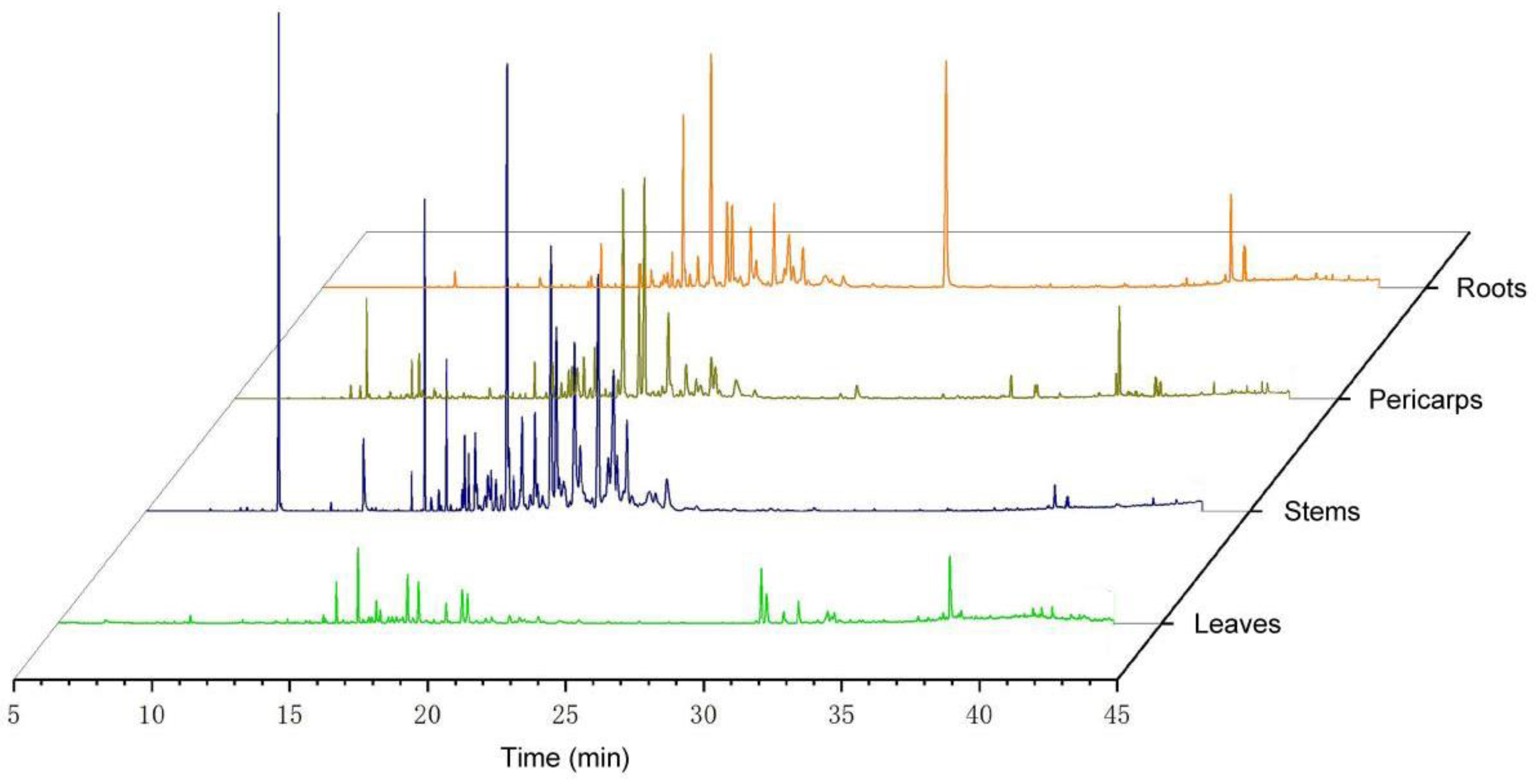 Plants 14 01194 g003