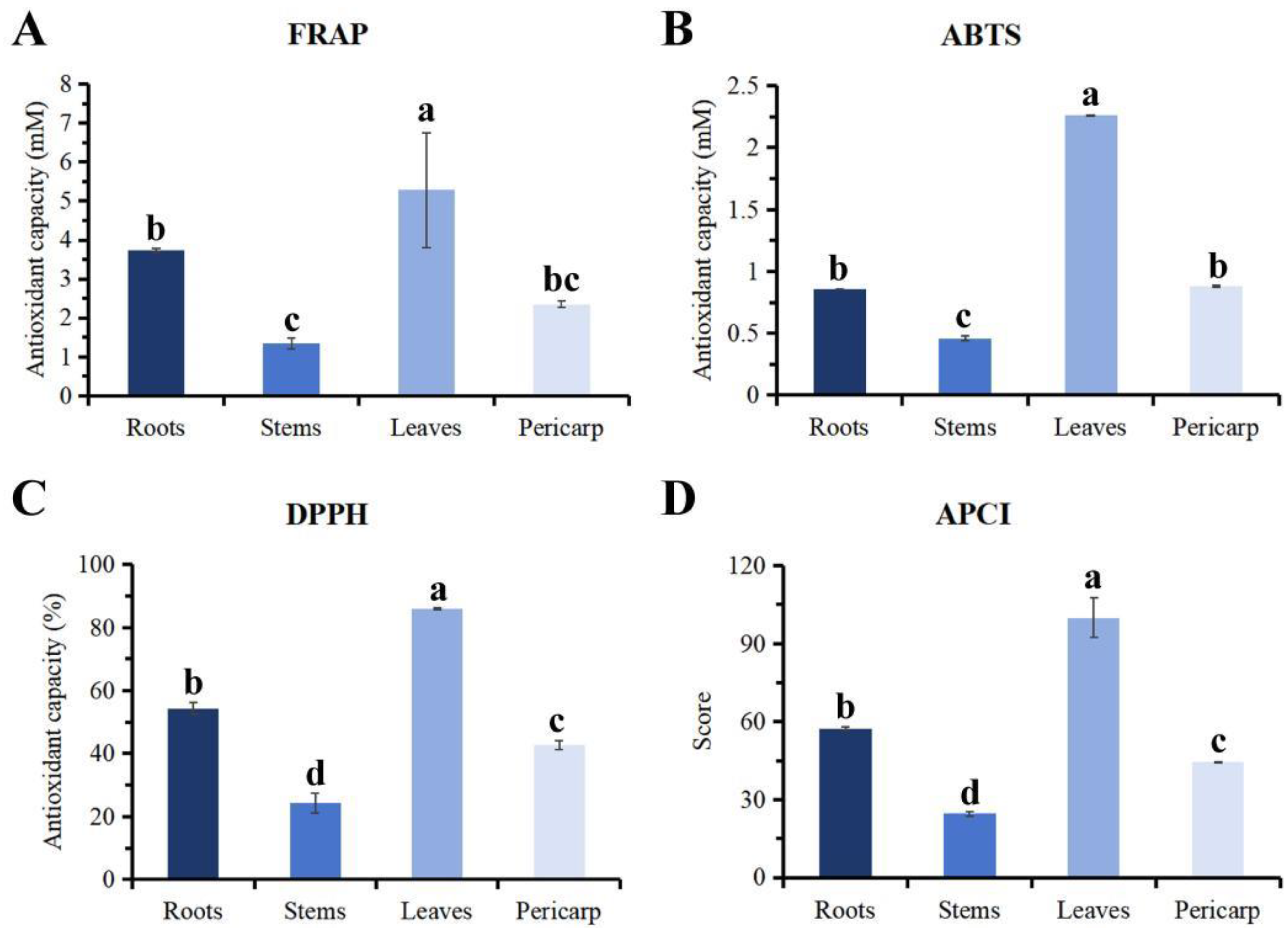 Plants 14 01194 g005