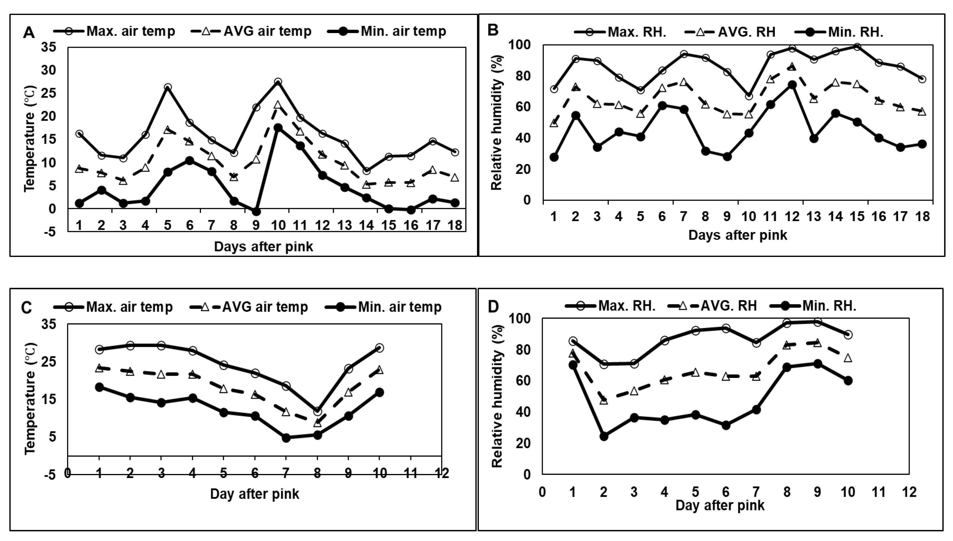 Plants 14 01196 g003