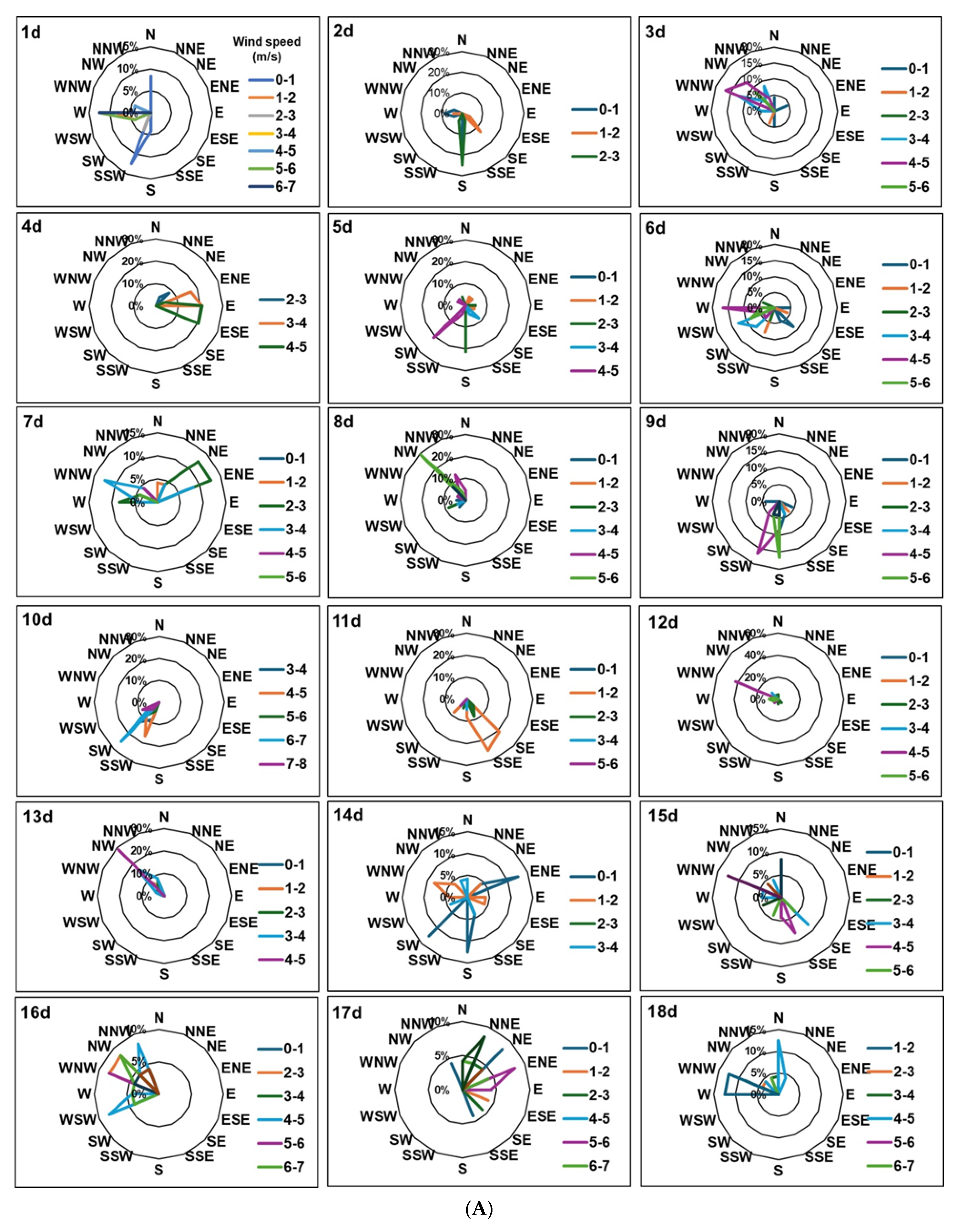Plants 14 01196 g004a