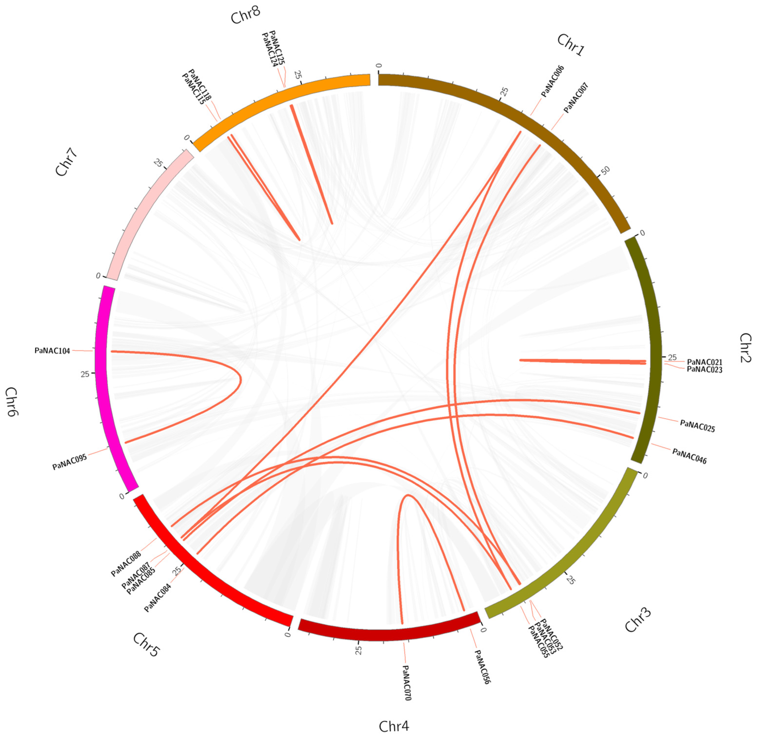 Plants 14 01201 g003