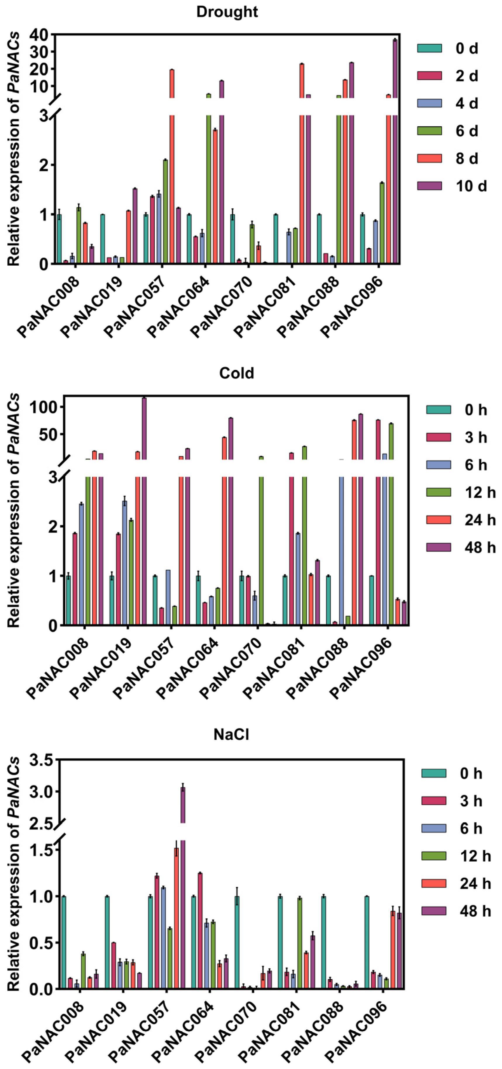 Plants 14 01201 g006