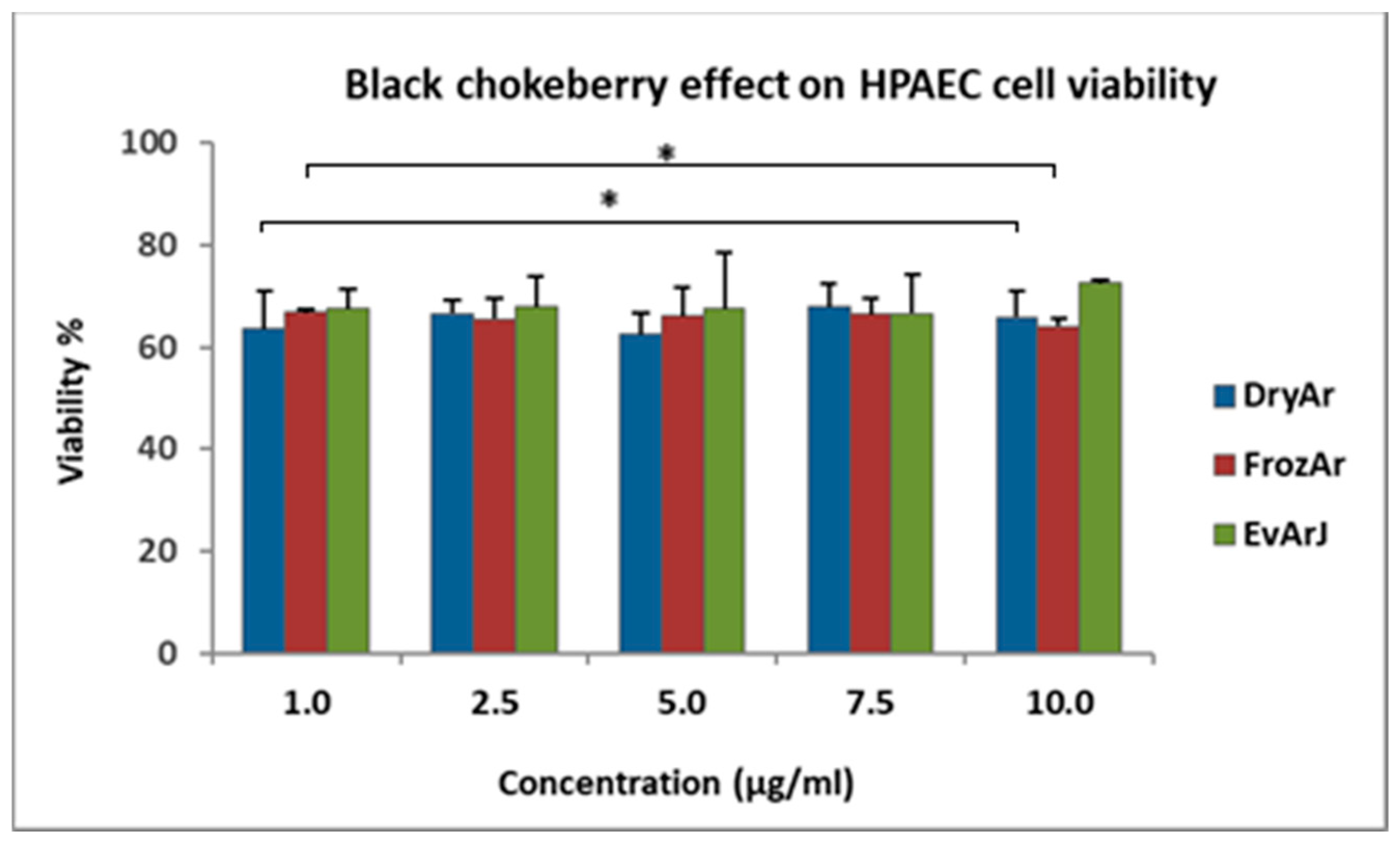 Plants 14 01202 g001