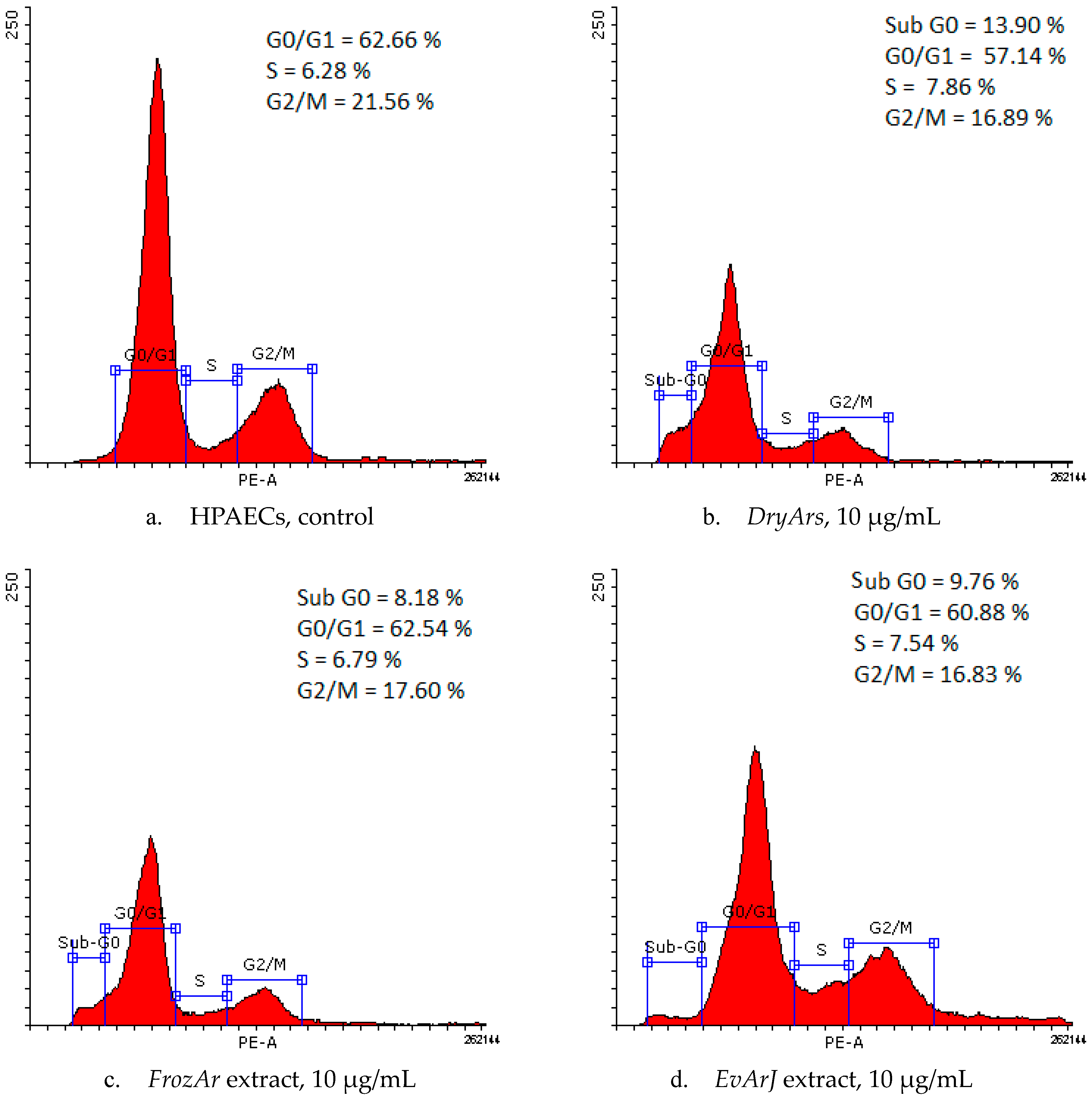 Plants 14 01202 g002