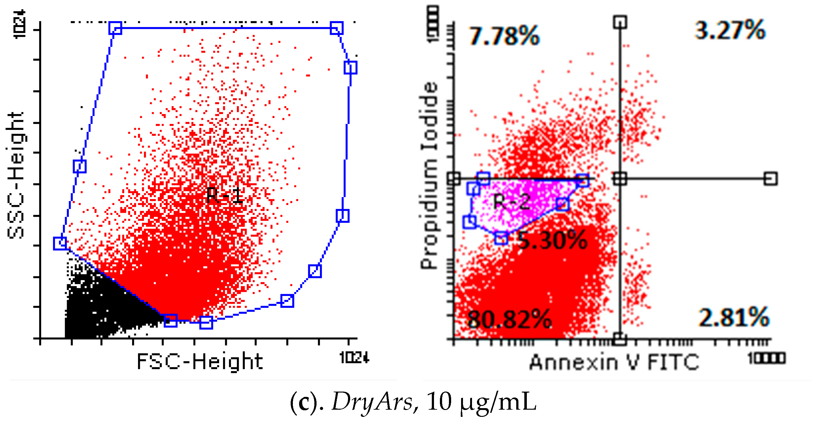Plants 14 01202 g003b