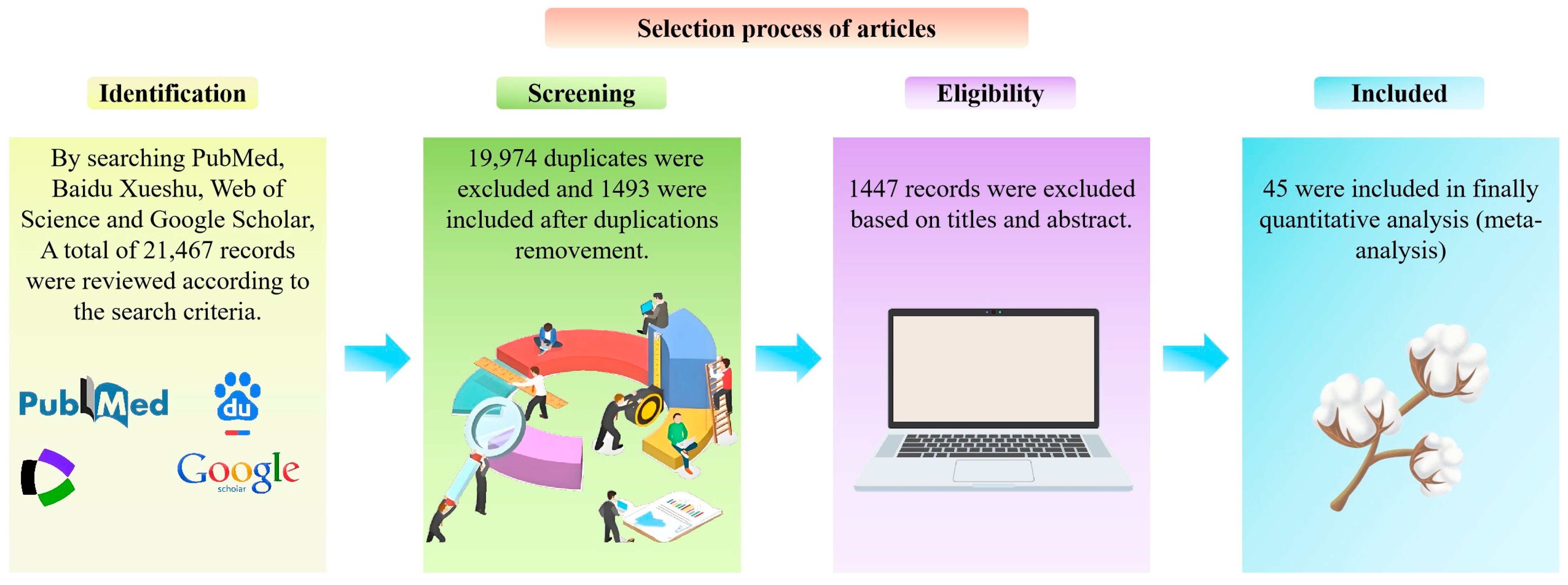 Plants 14 01203 g002
