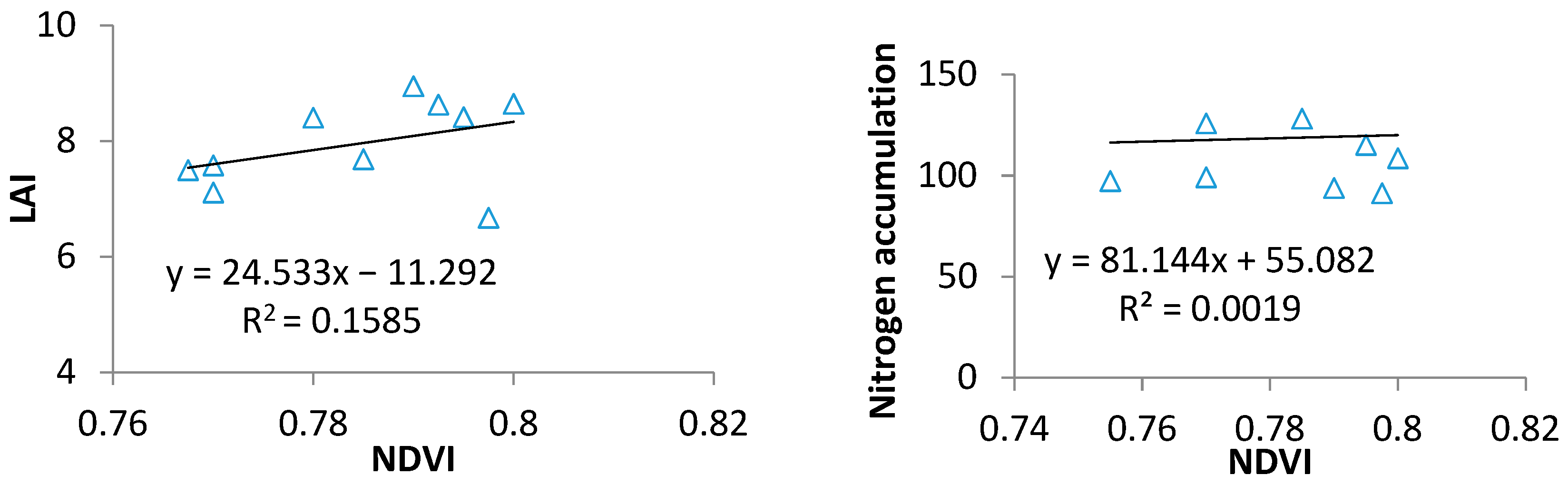 Plants 14 01206 g002
