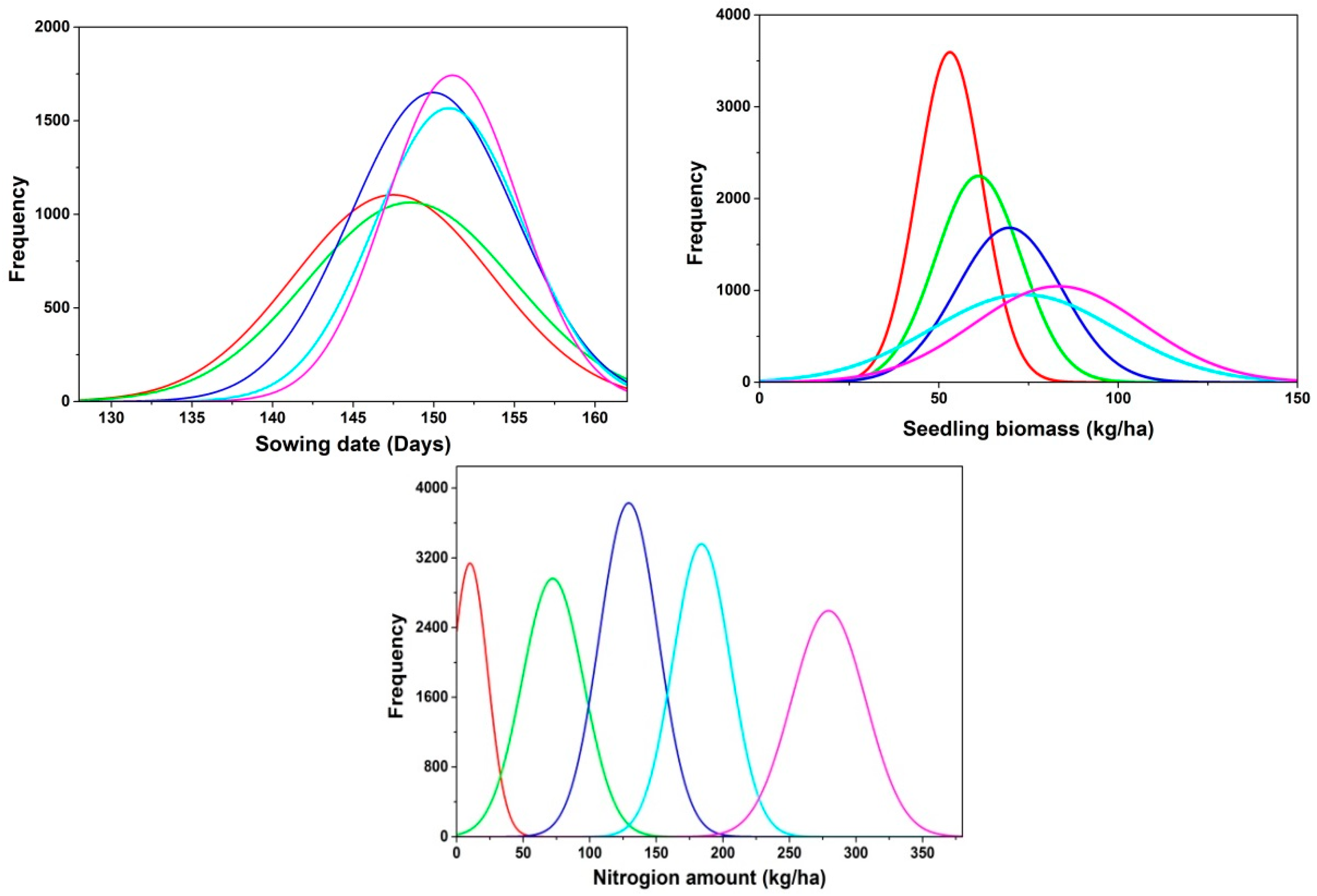 Plants 14 01206 g003