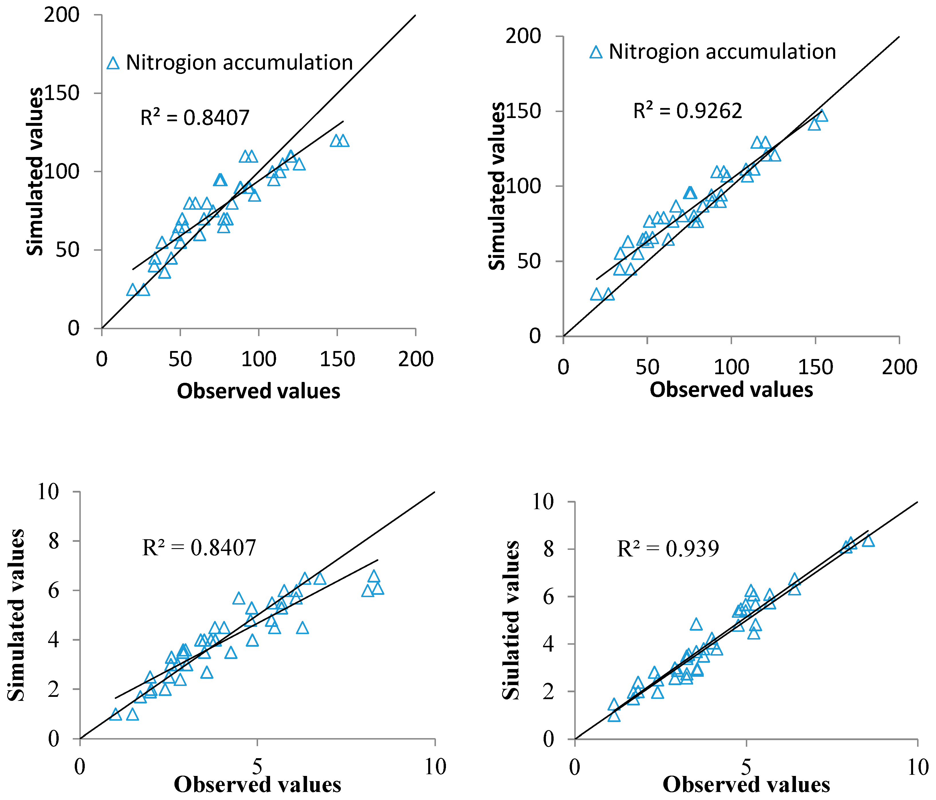 Plants 14 01206 g004