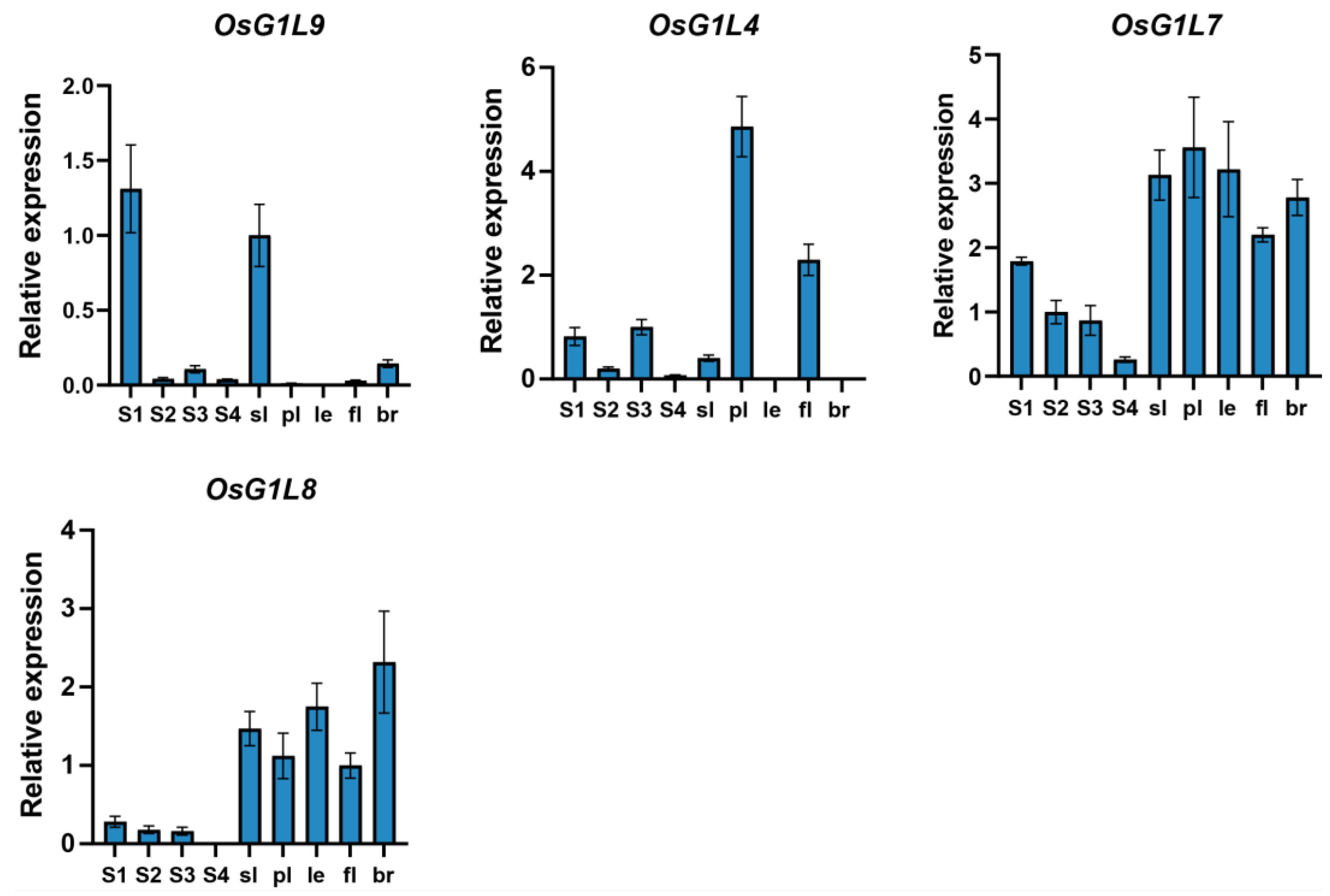 Plants 14 01208 g006b