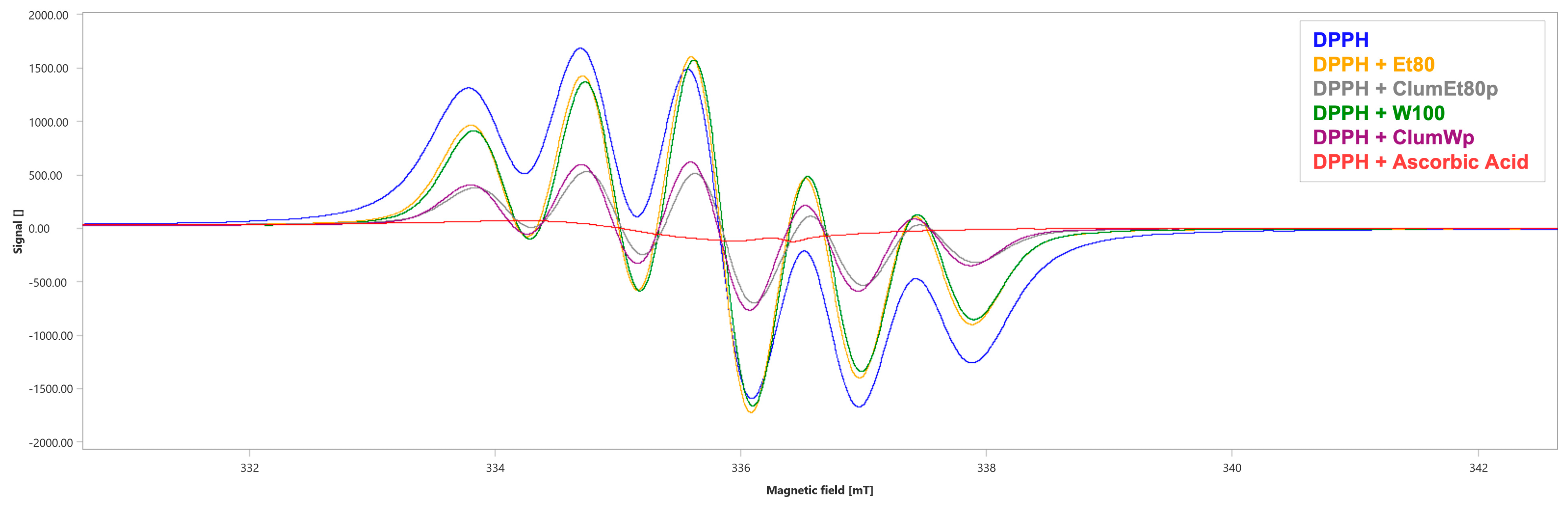 Plants 14 01209 g004