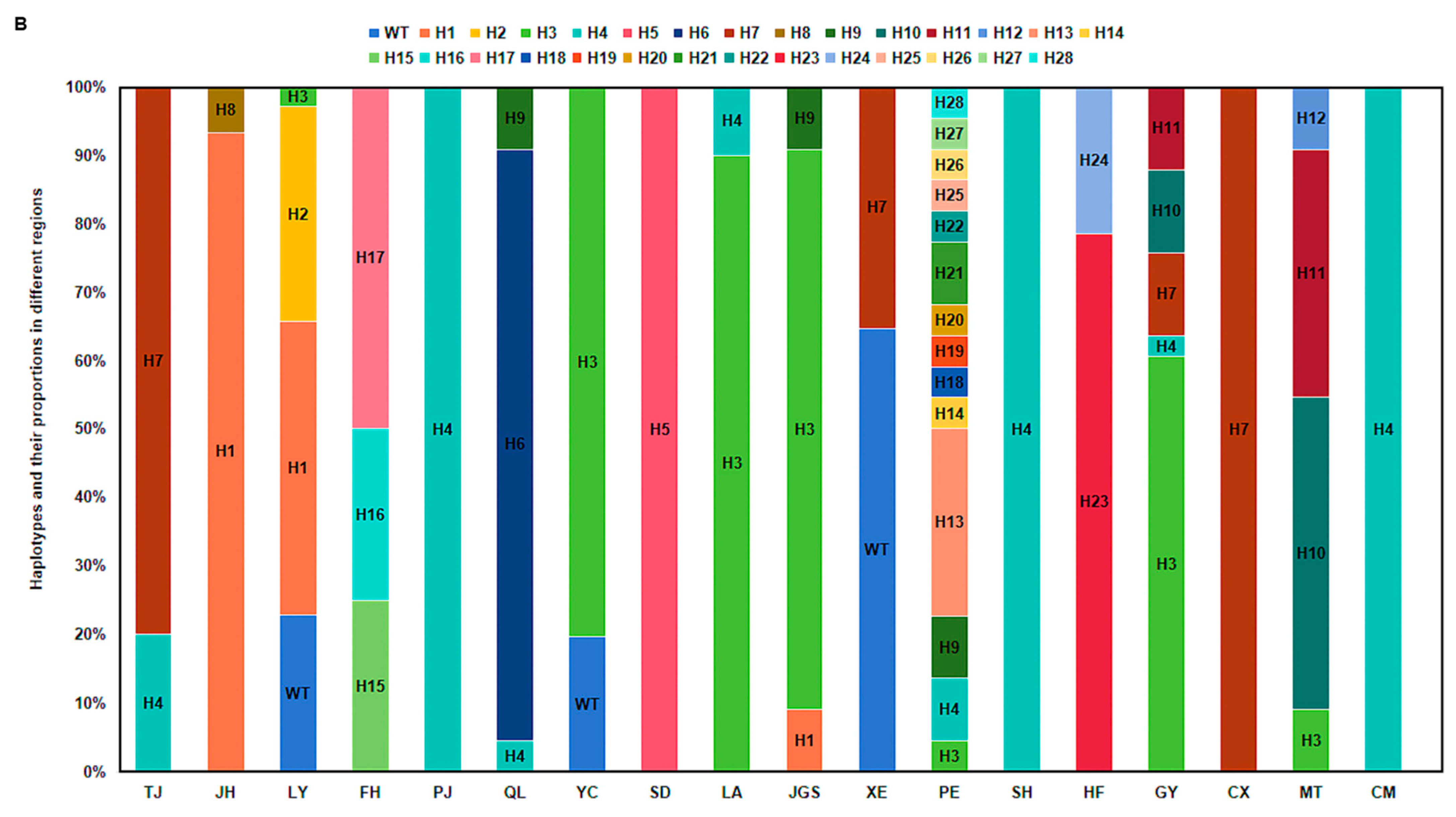 Plants 14 01210 g004b