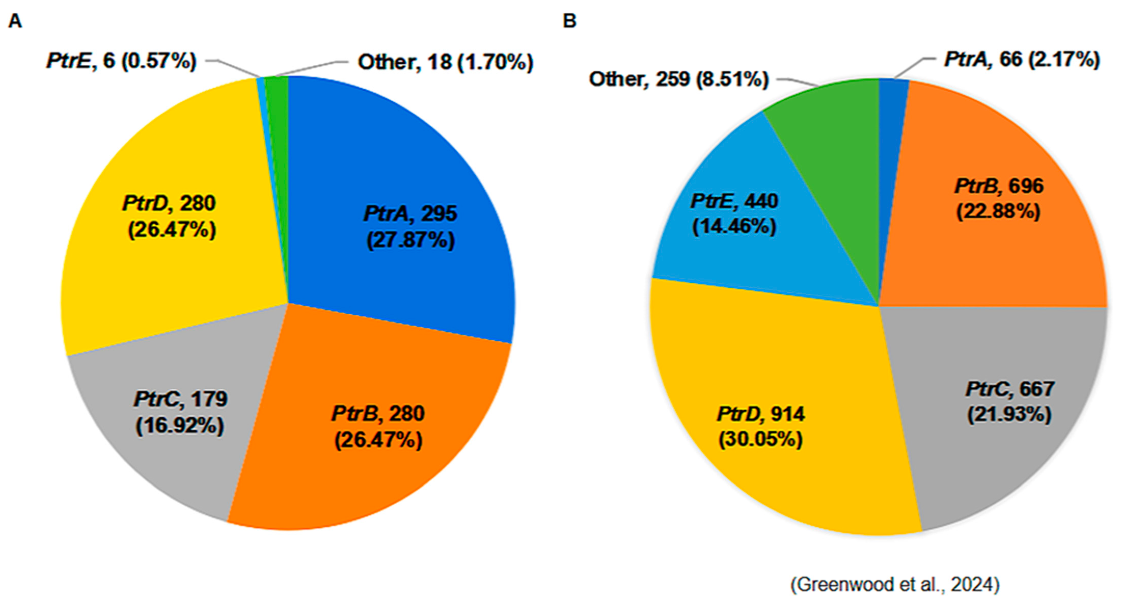 Plants 14 01210 g008