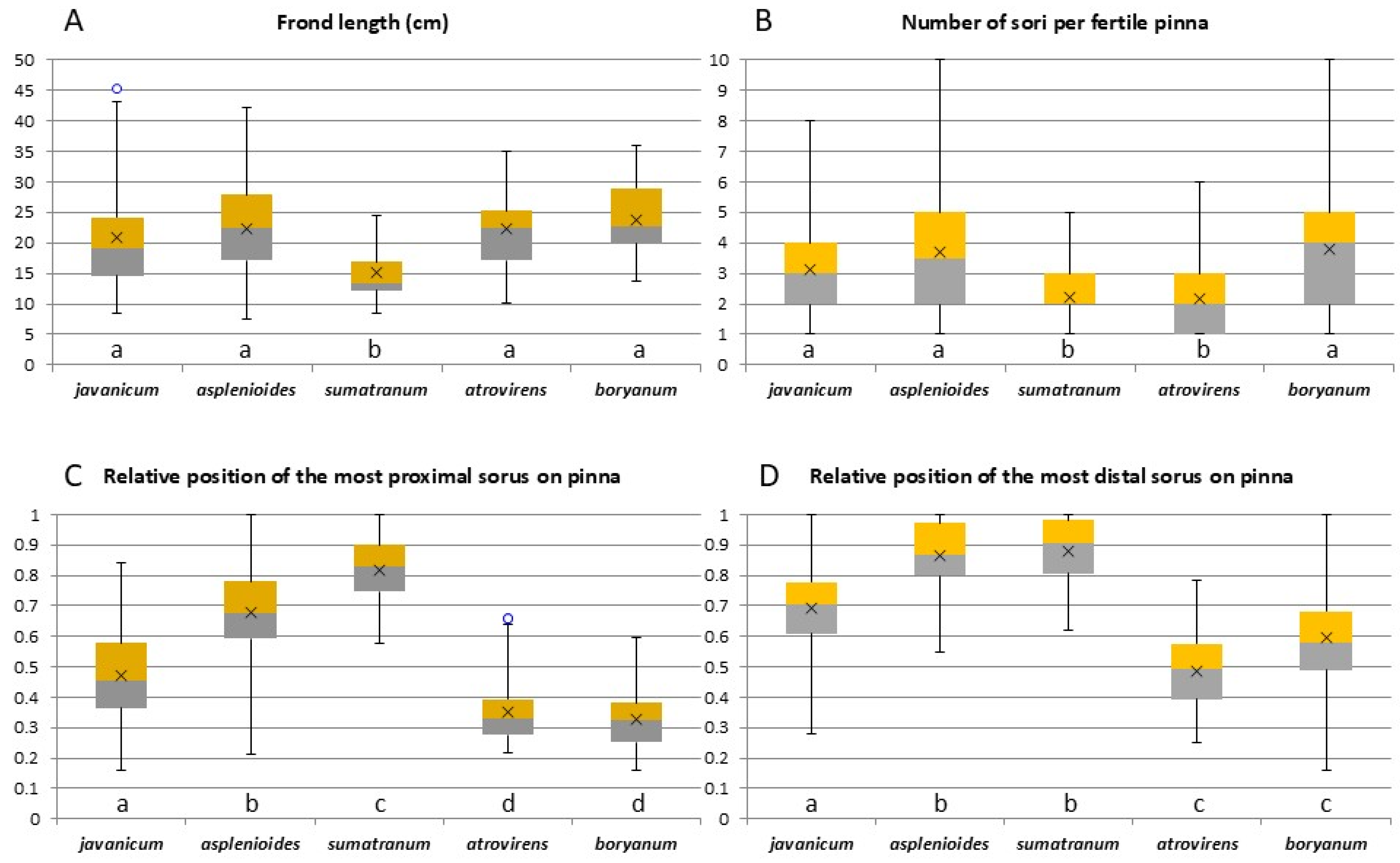Plants 14 01213 g008