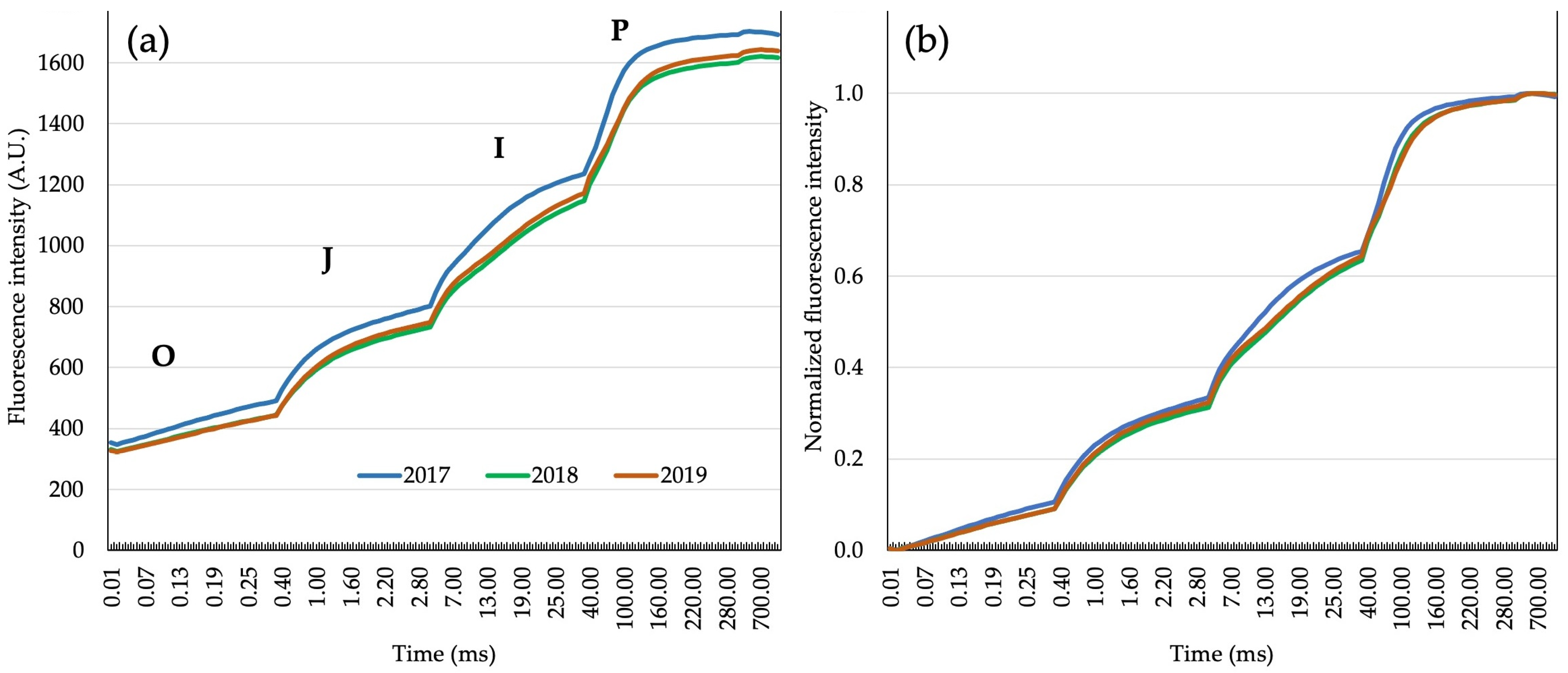Plants 14 01216 g003