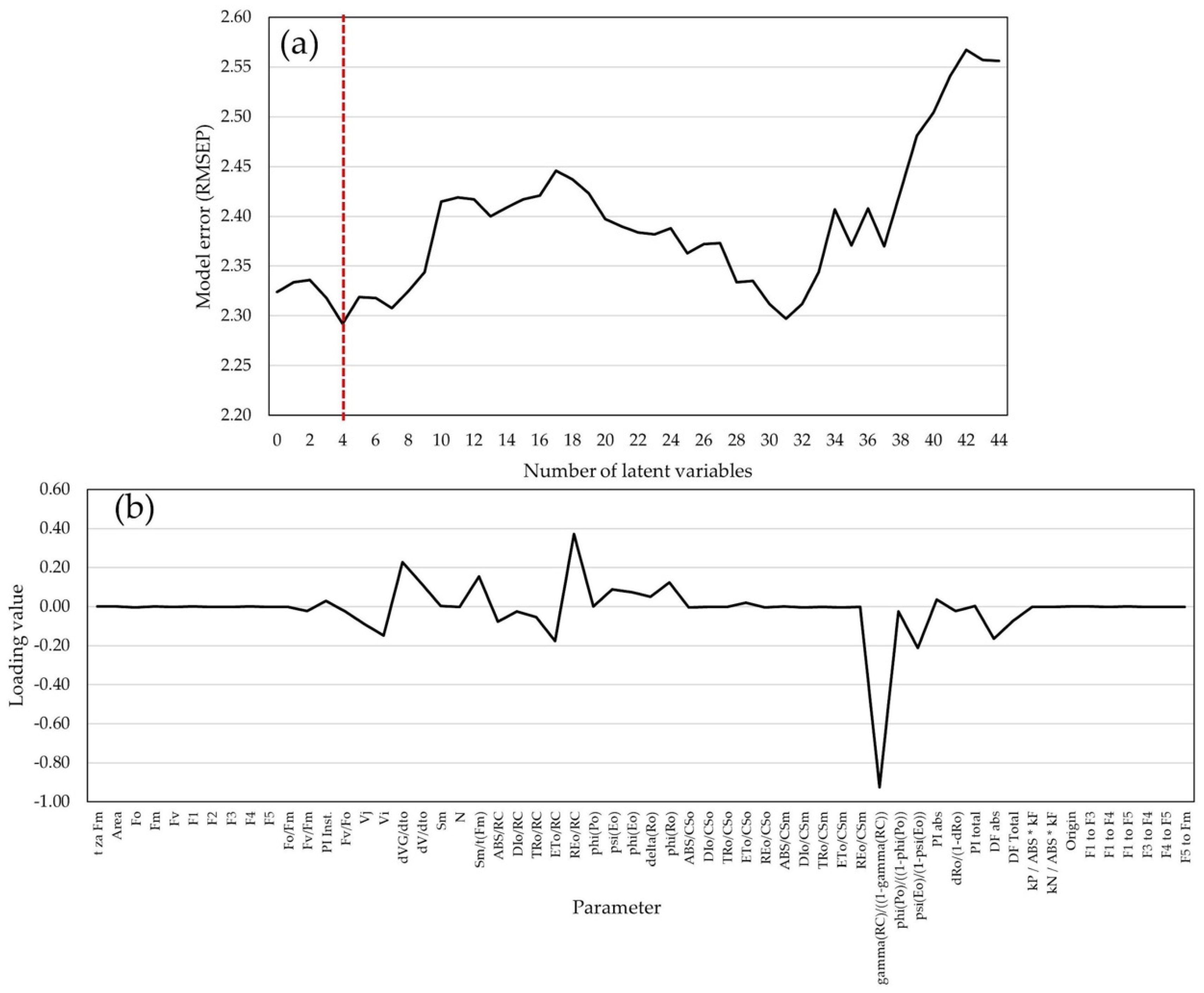 Plants 14 01216 g004