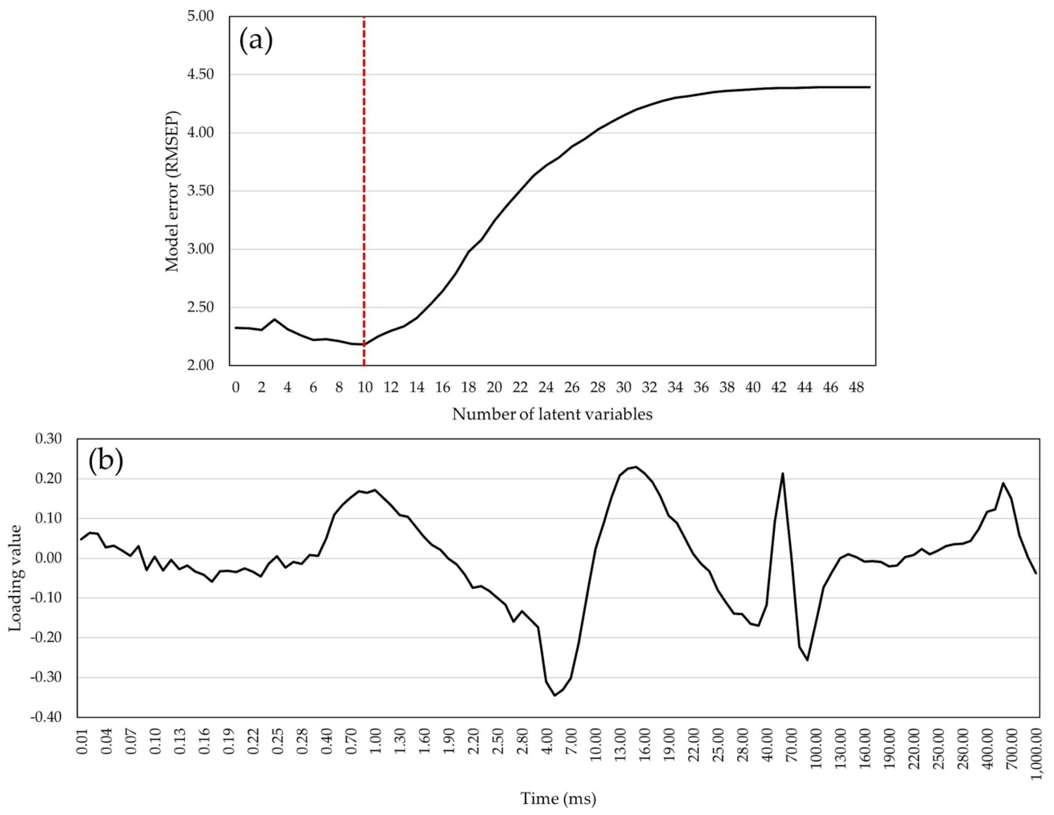 Plants 14 01216 g005