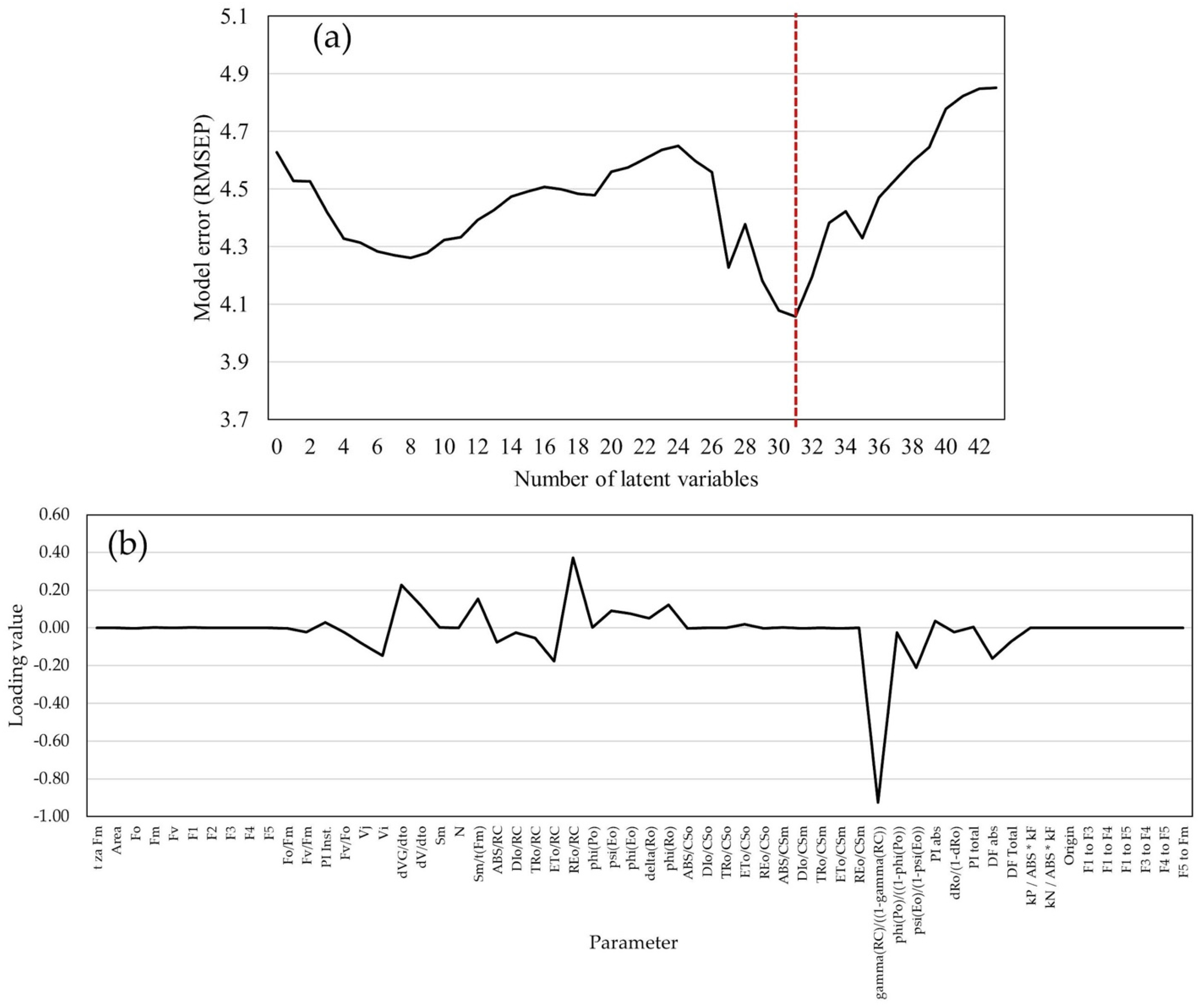 Plants 14 01216 g007