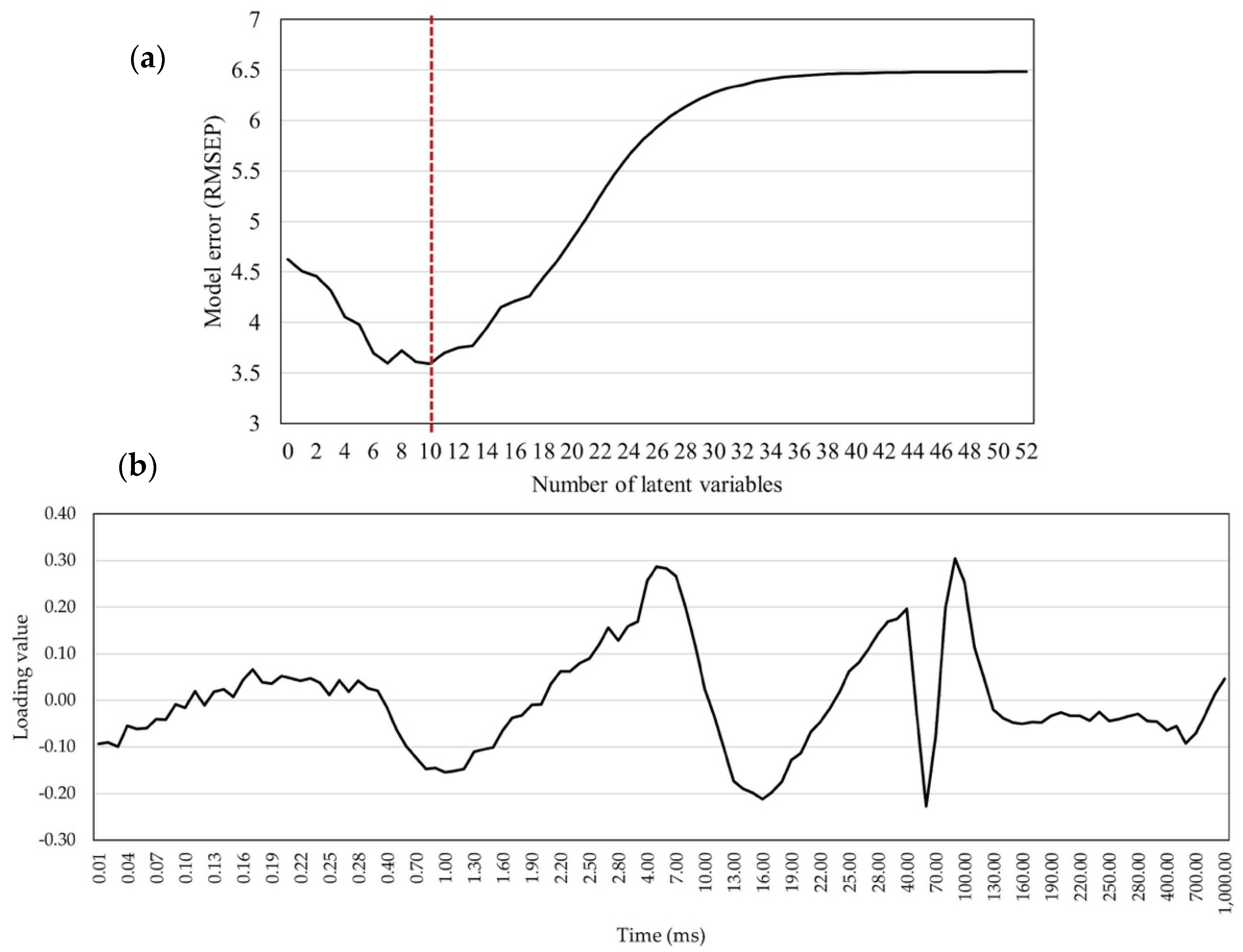 Plants 14 01216 g008