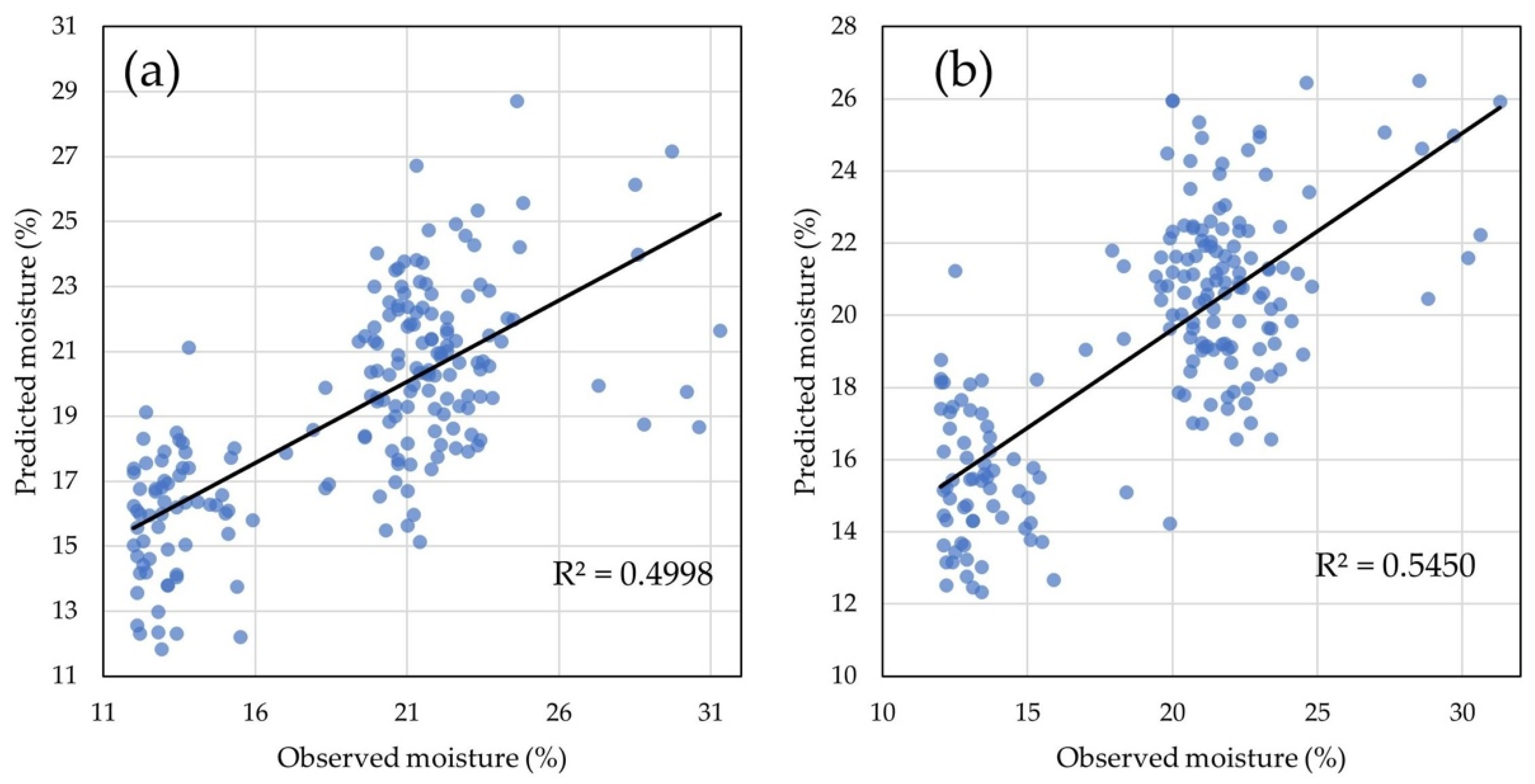 Plants 14 01216 g009