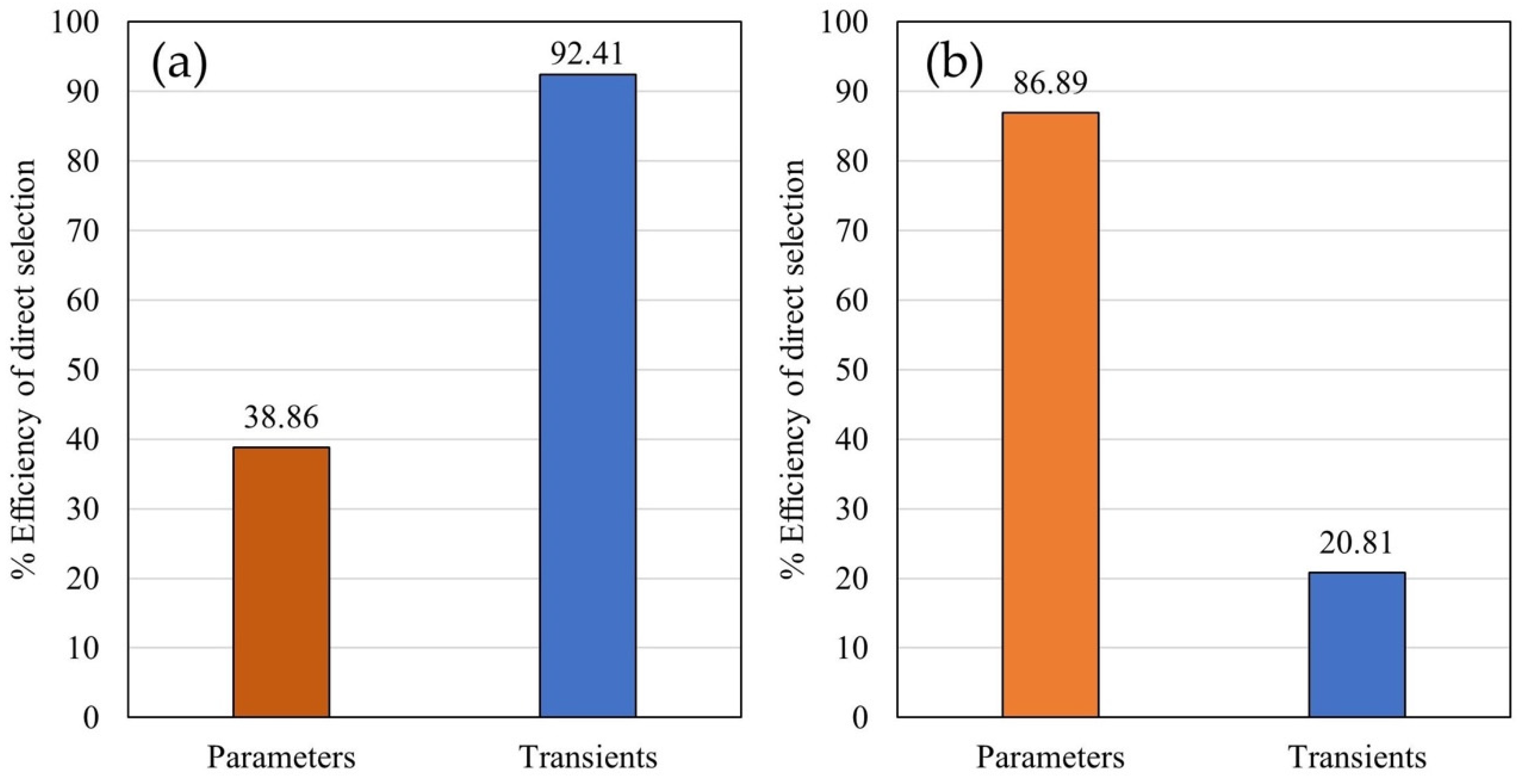 Plants 14 01216 g010