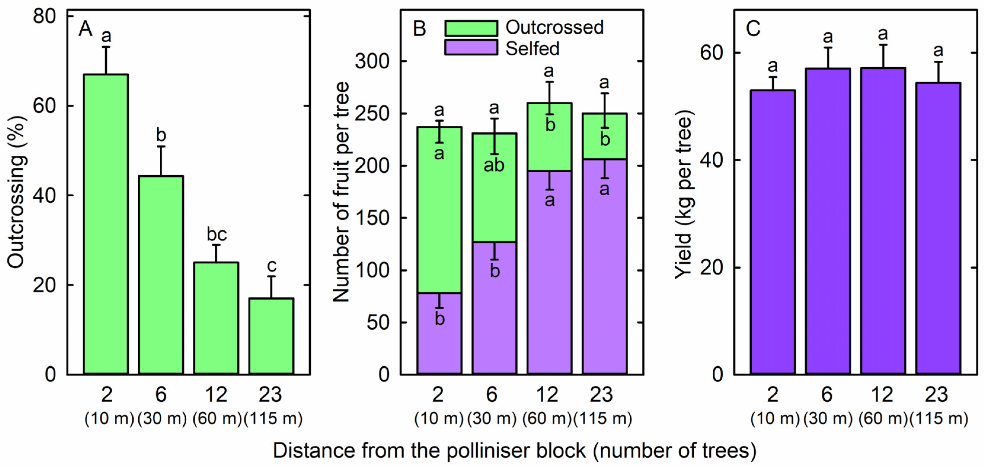 Plants 14 01218 g002