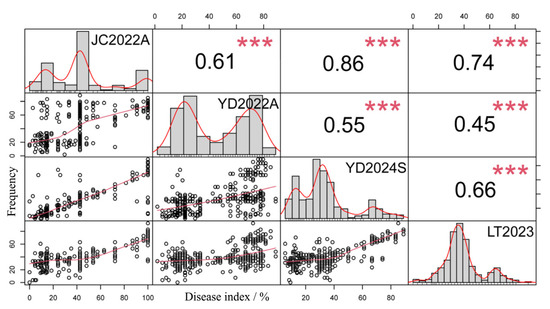 Identification of Genomic Regions Associated with Peanut