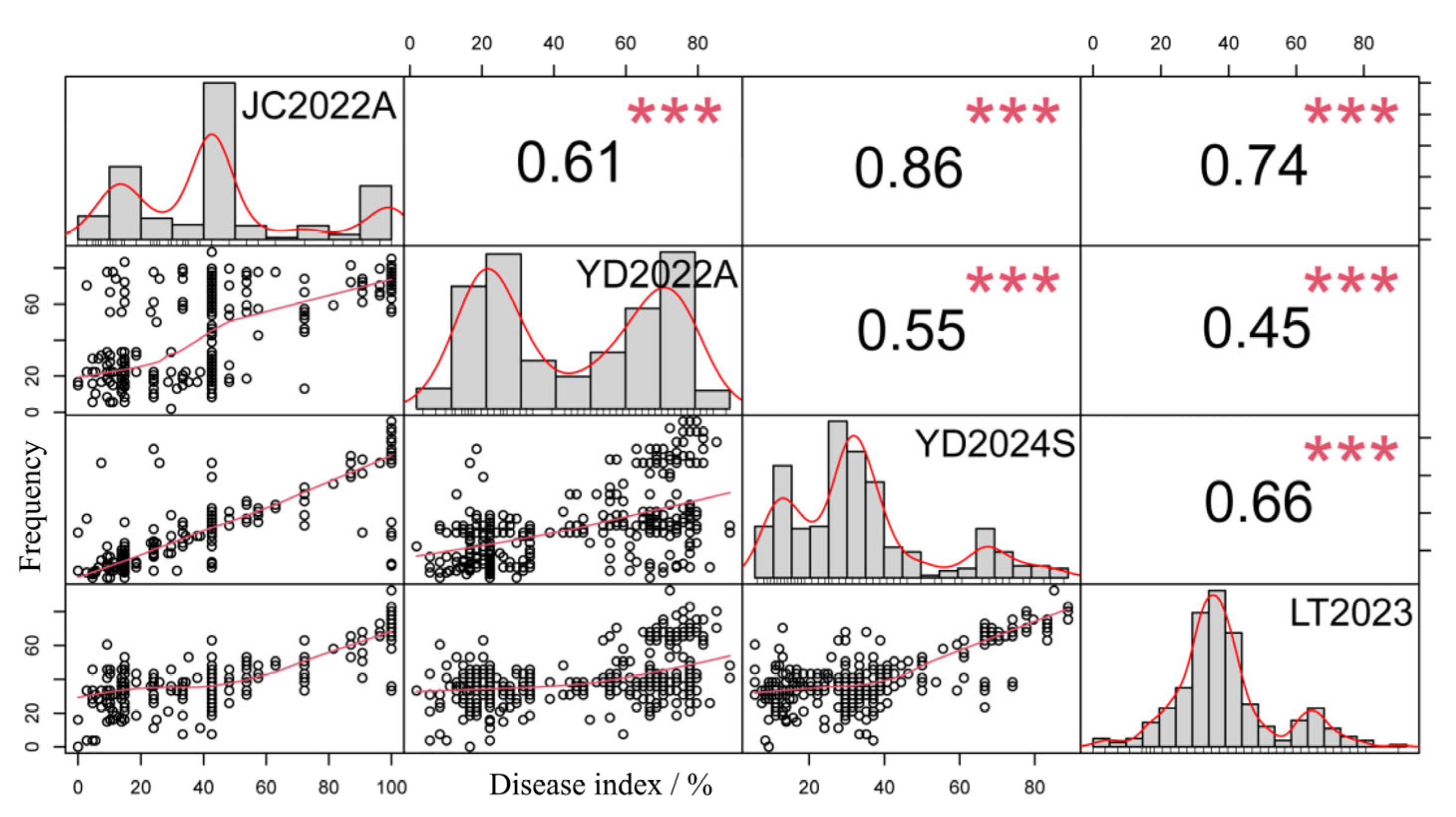 Plants 14 01219 g001