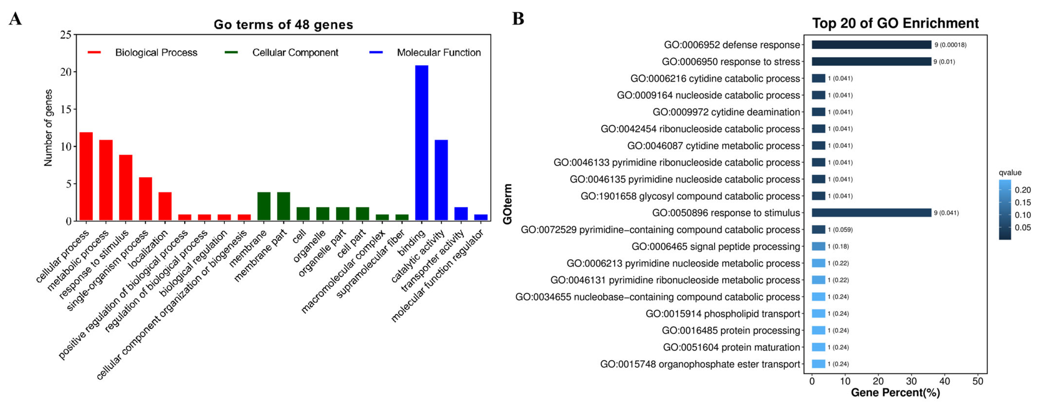 Plants 14 01219 g003