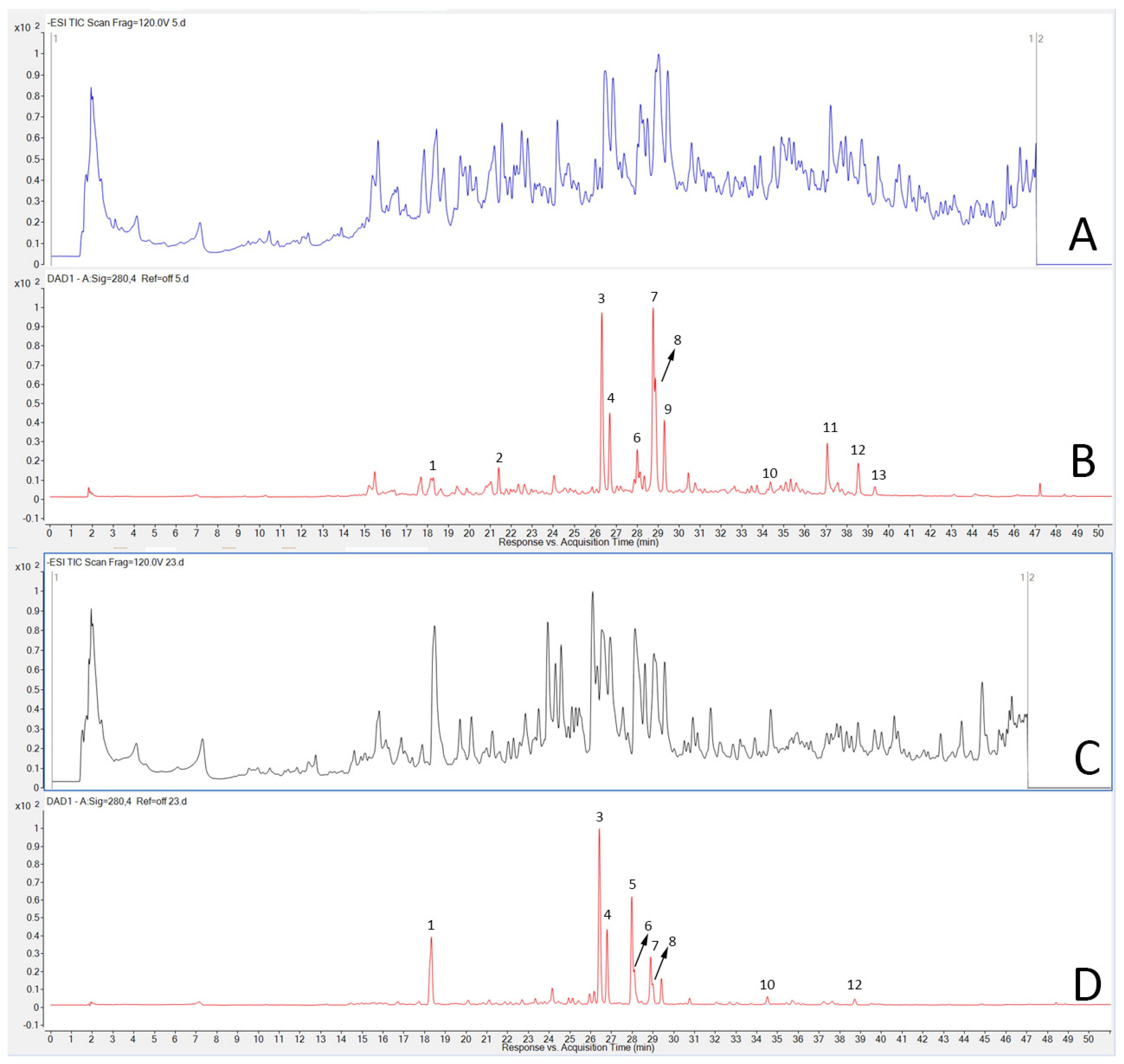 Plants 14 01220 g002