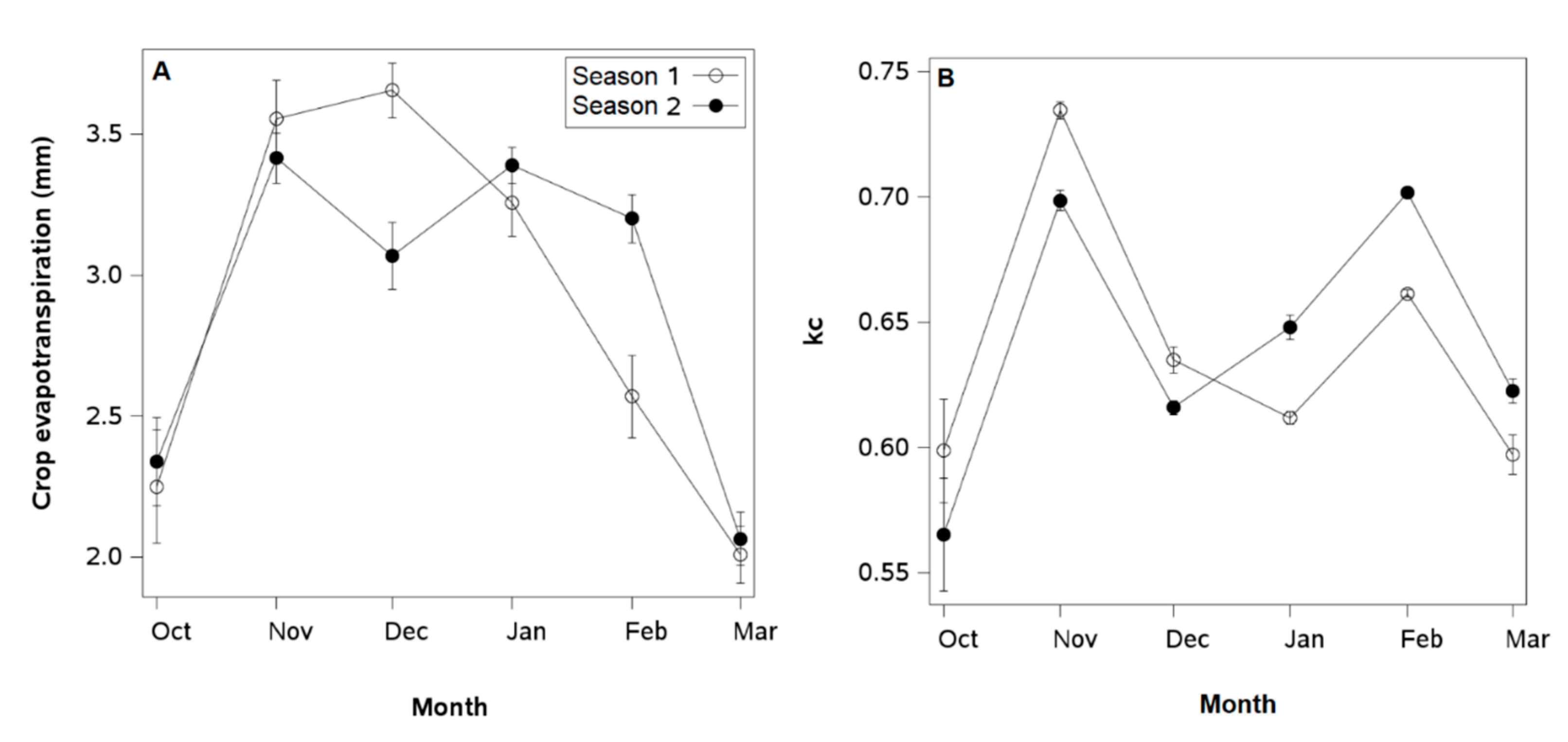 Plants 14 01222 g001