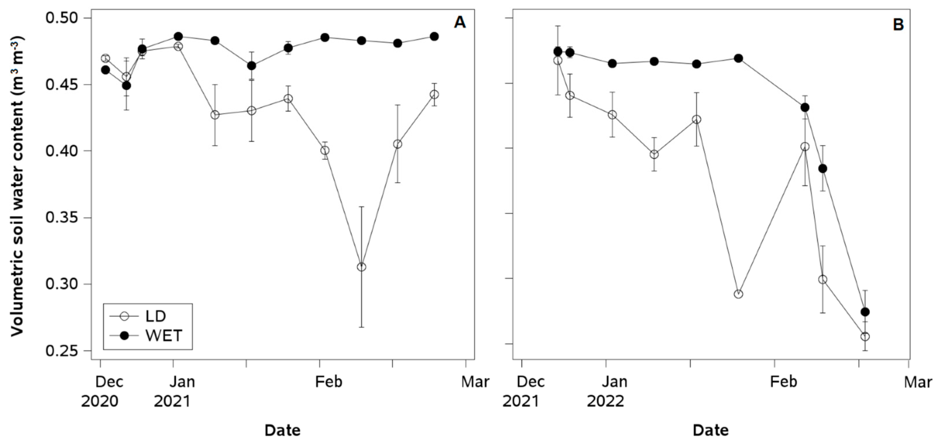 Plants 14 01222 g002