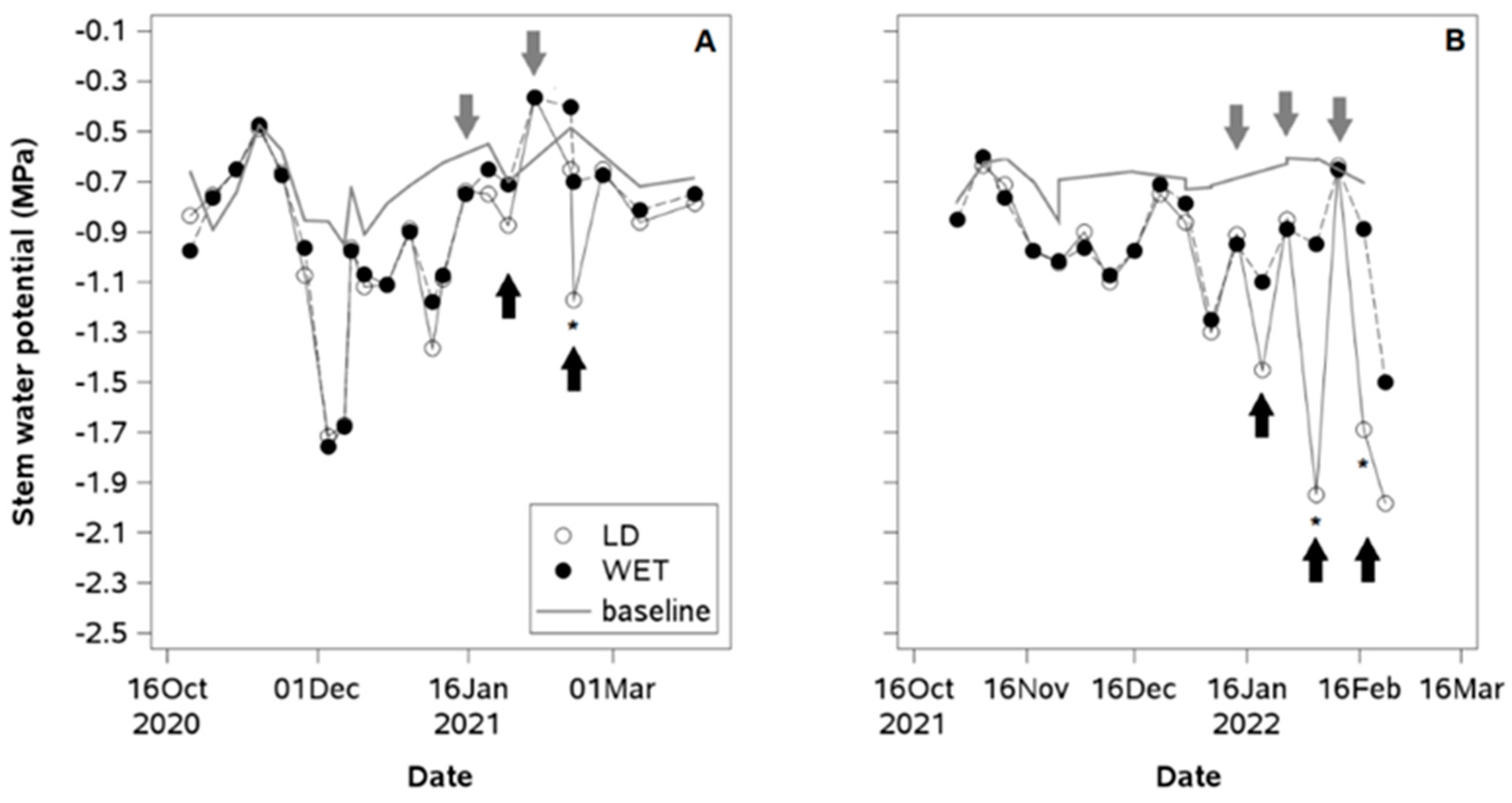 Plants 14 01222 g003