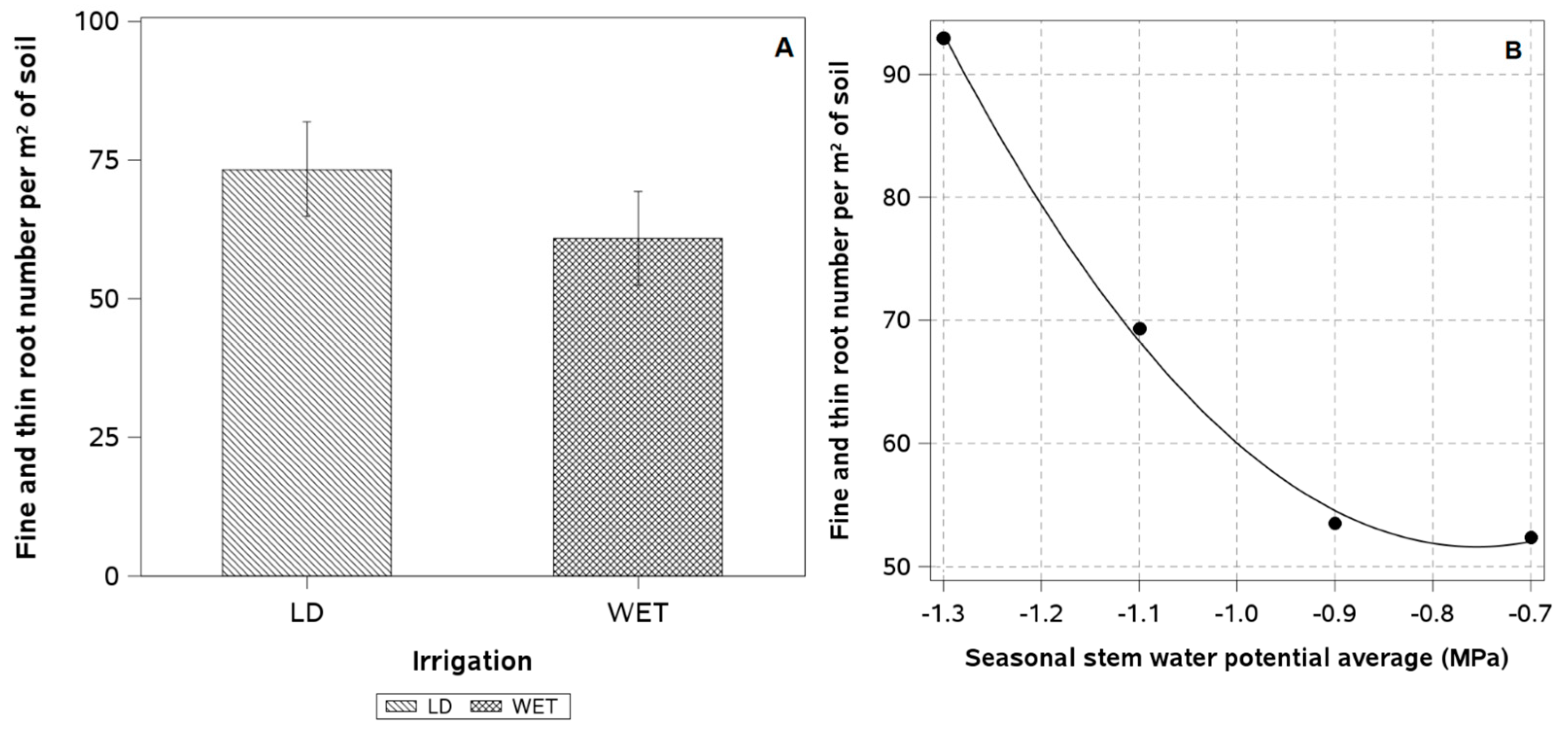 Plants 14 01222 g006