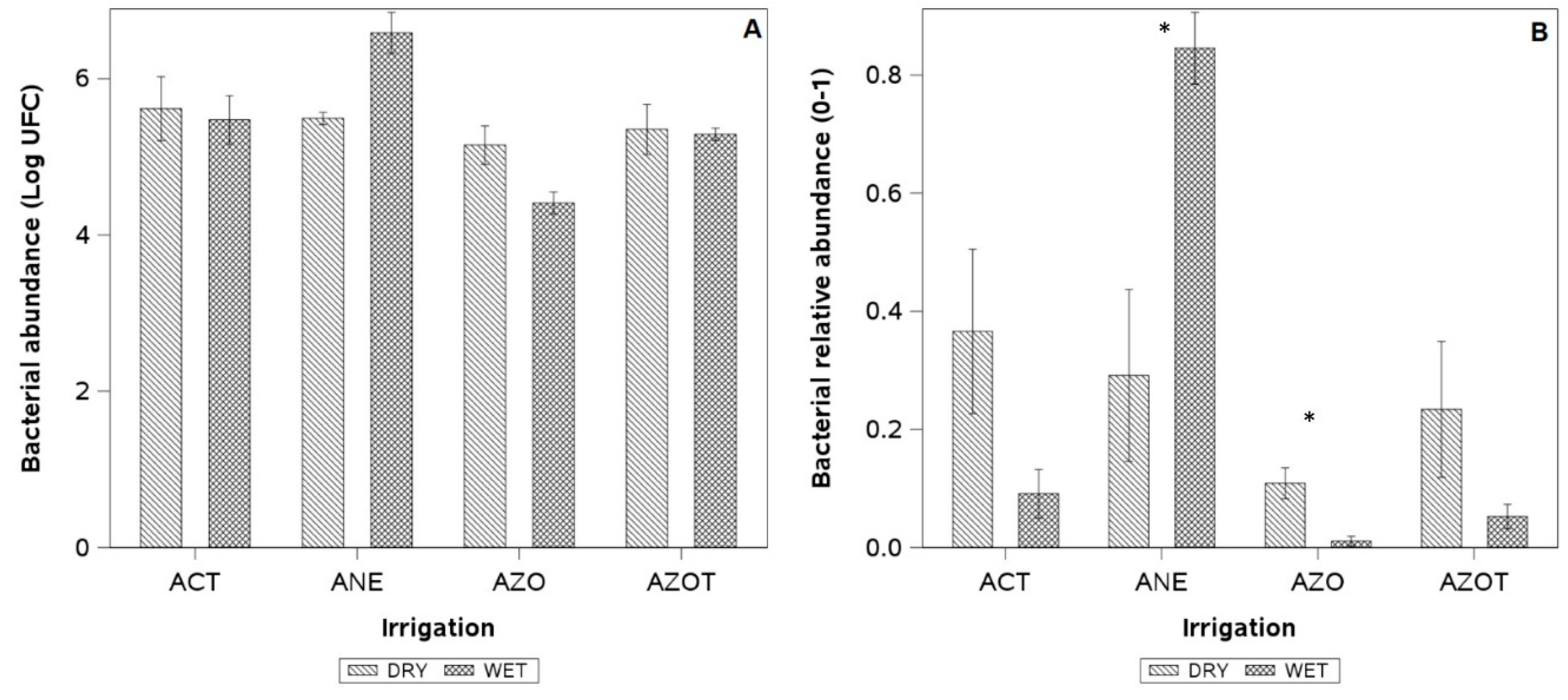 Plants 14 01222 g007