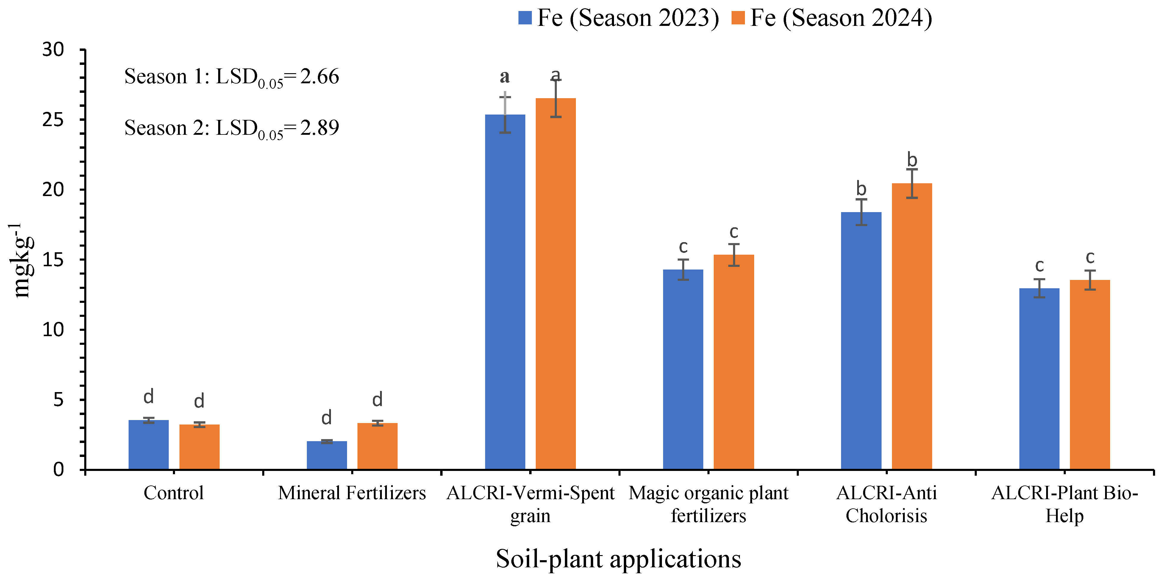Plants 14 01224 g001