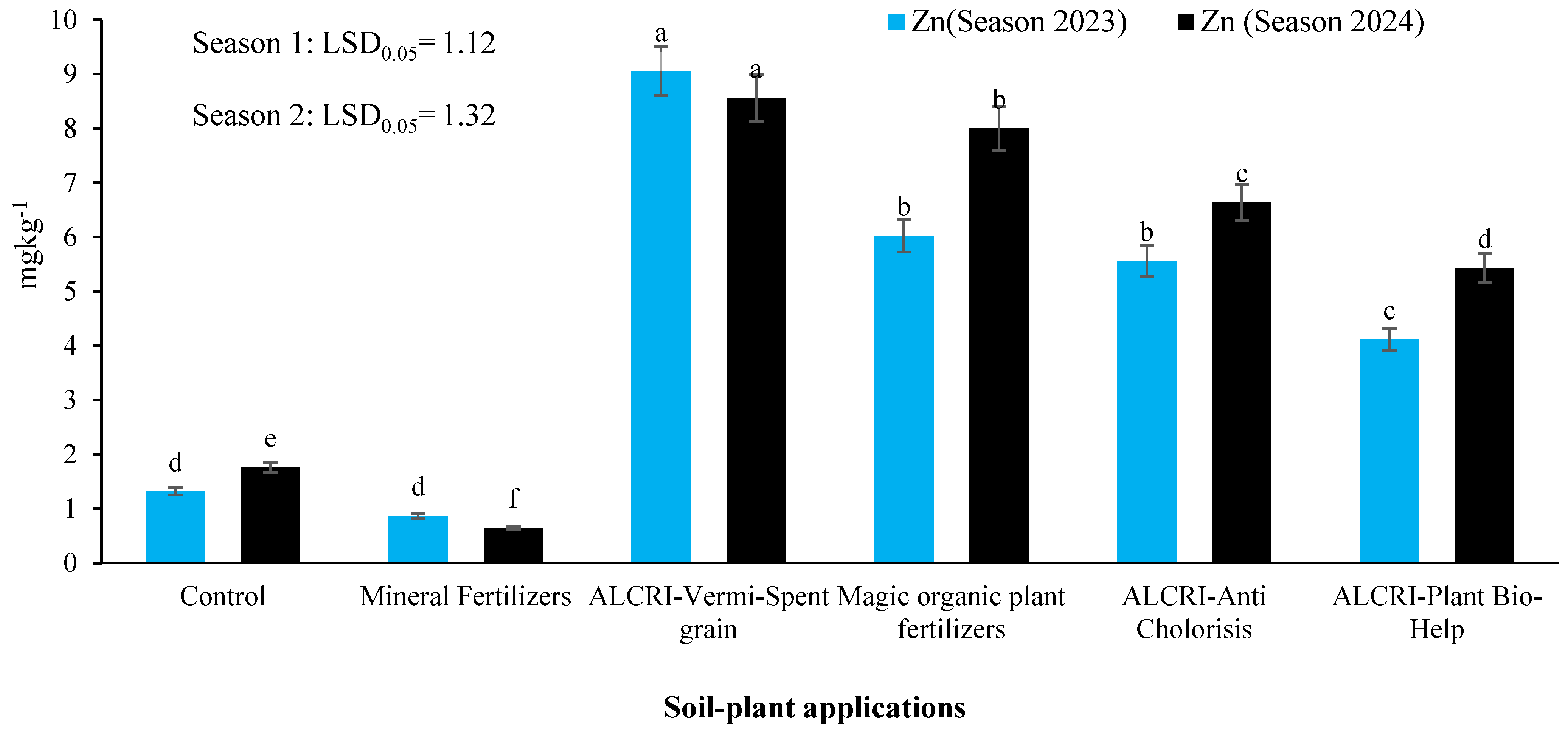 Plants 14 01224 g002