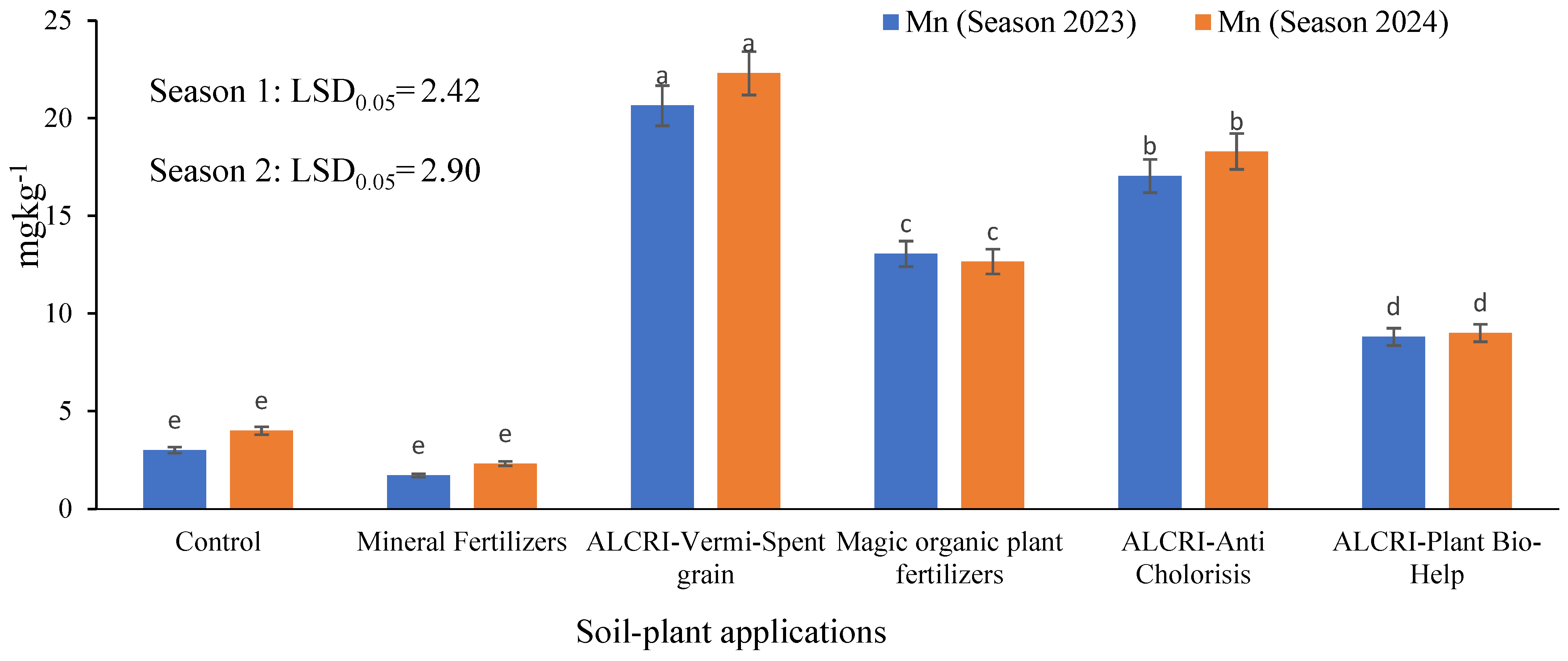 Plants 14 01224 g003