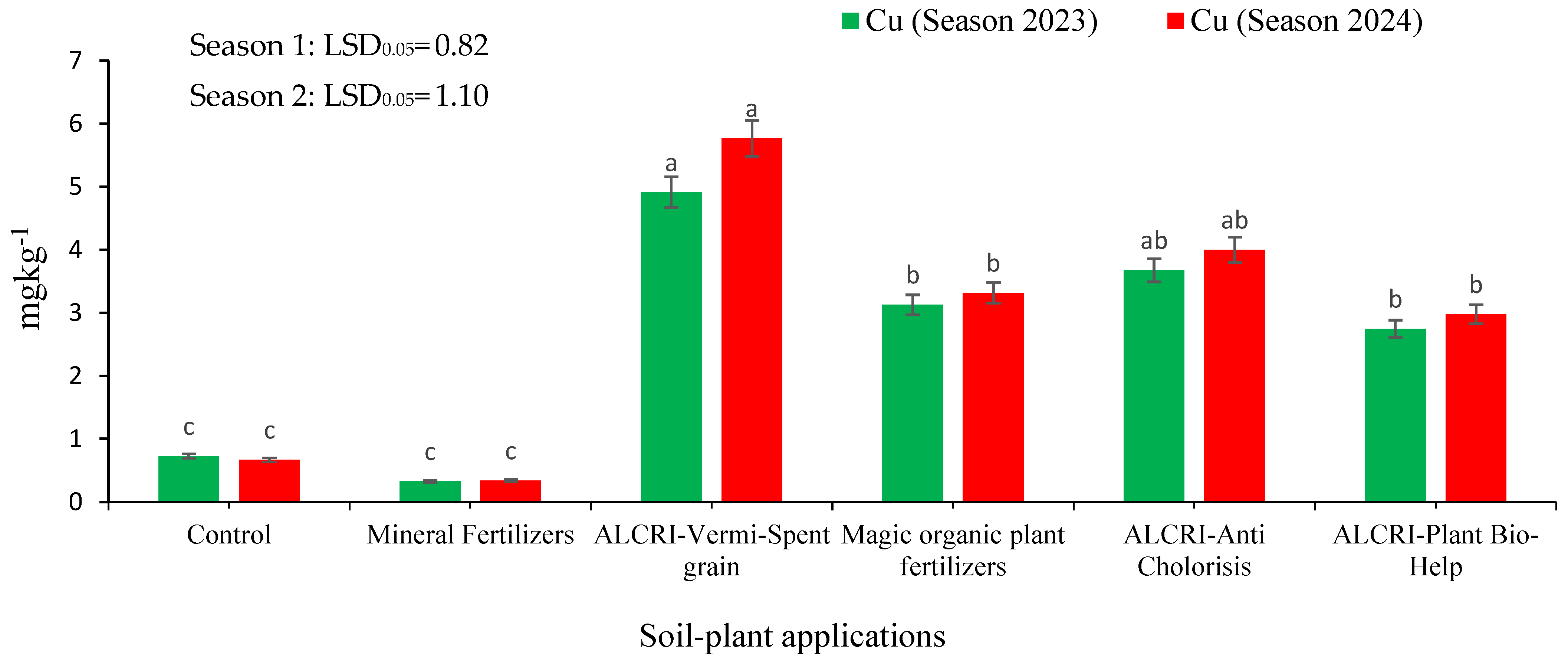 Plants 14 01224 g004