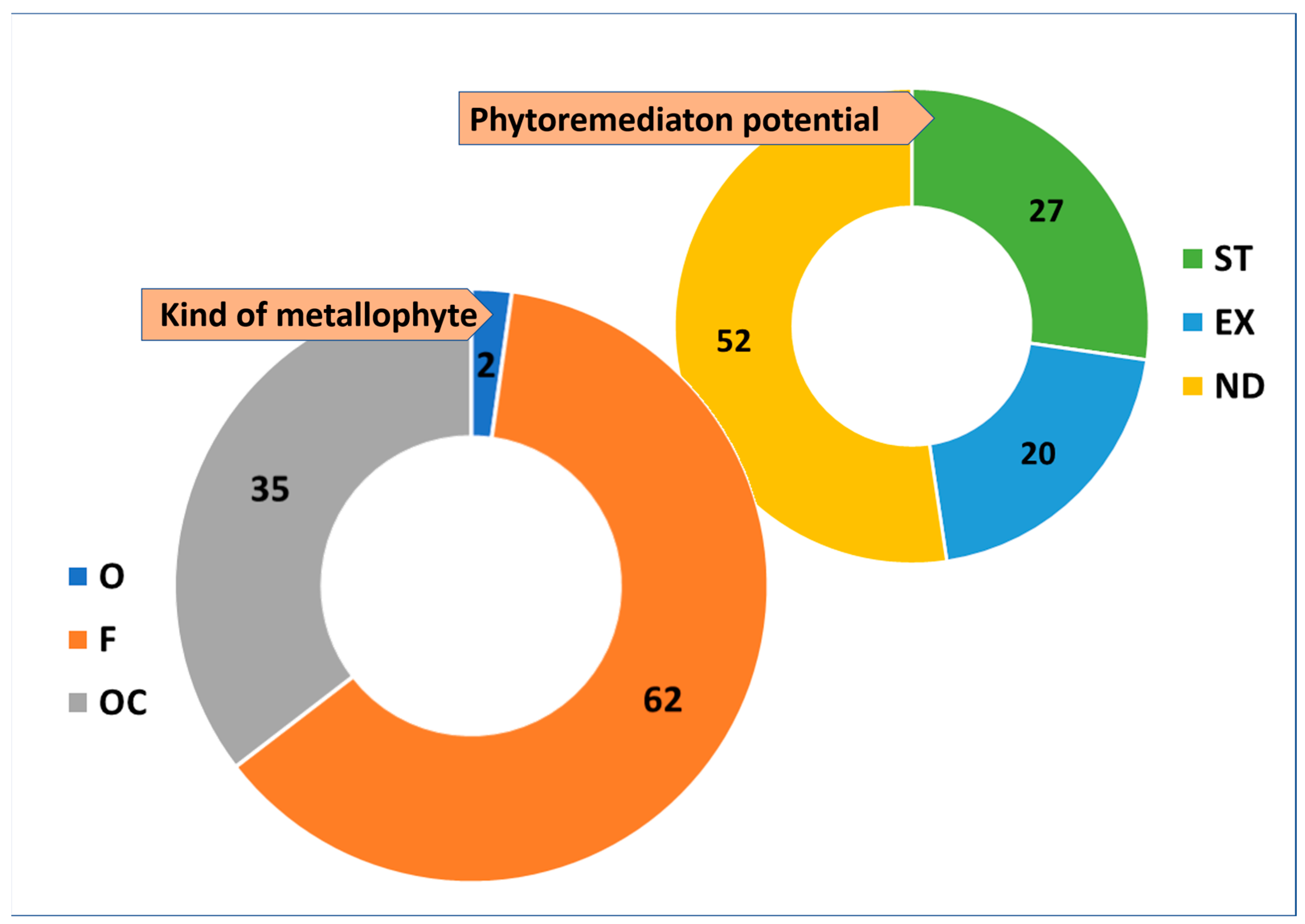Plants 14 01225 g001