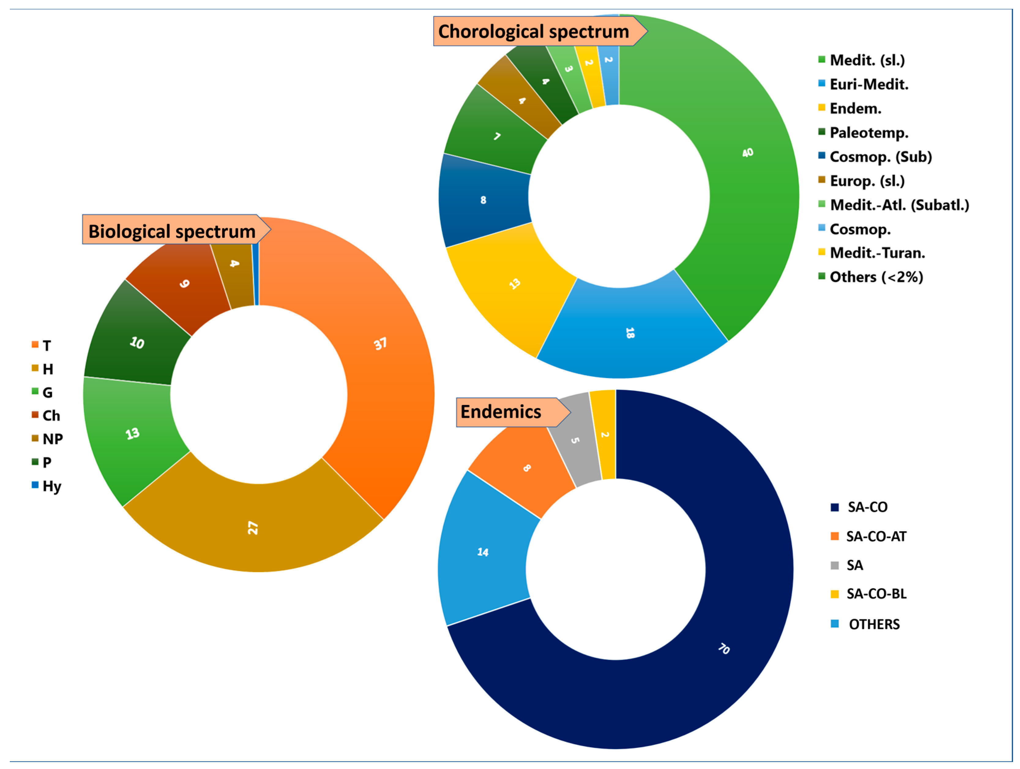 Plants 14 01225 g003