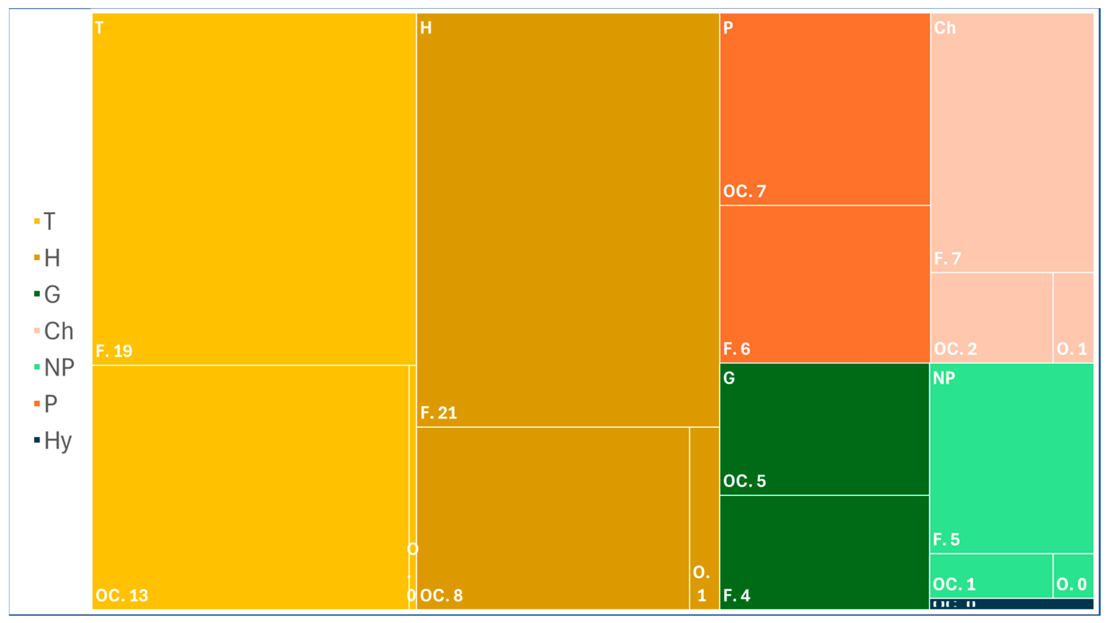 Plants 14 01225 g004