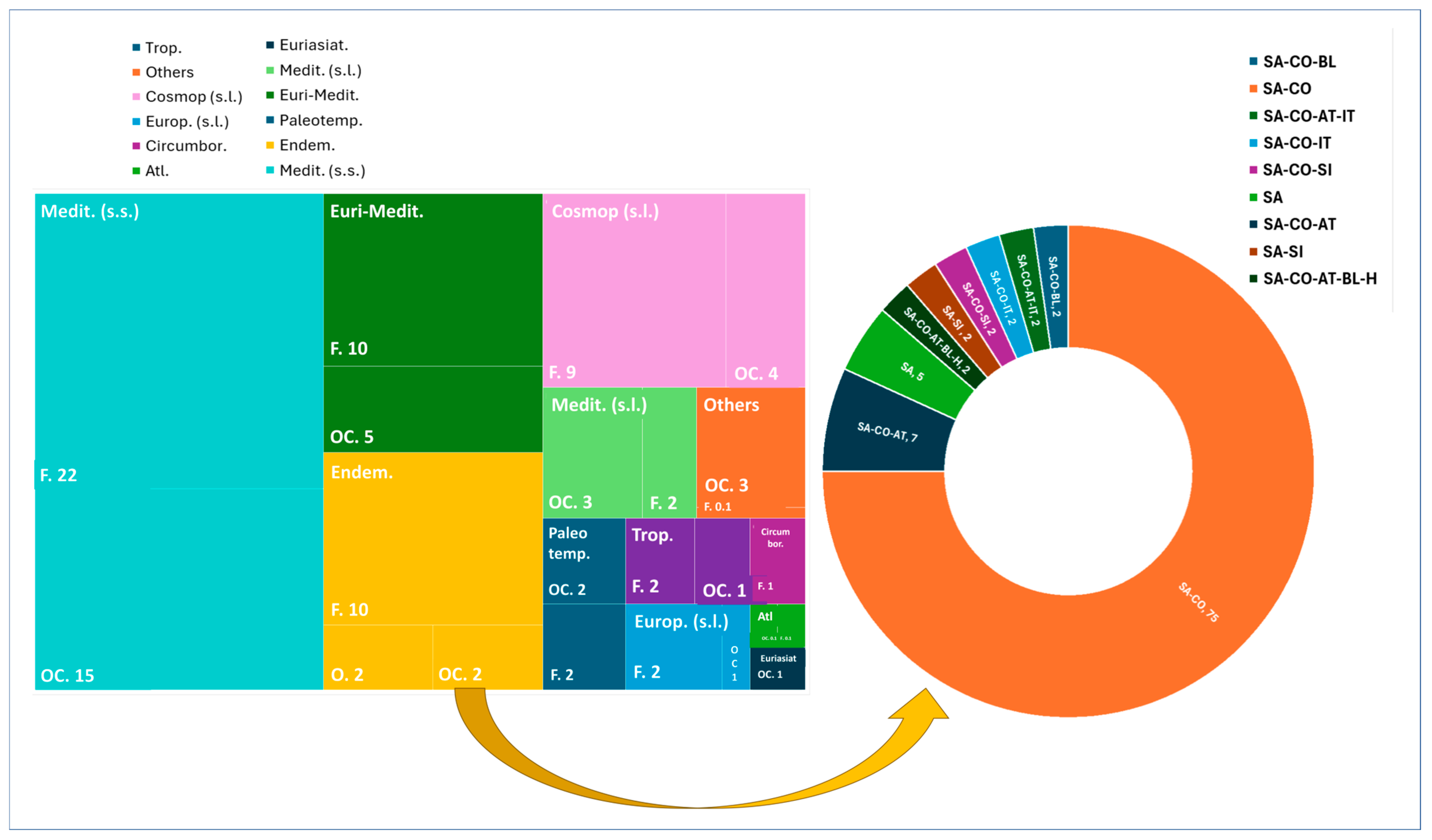 Plants 14 01225 g005