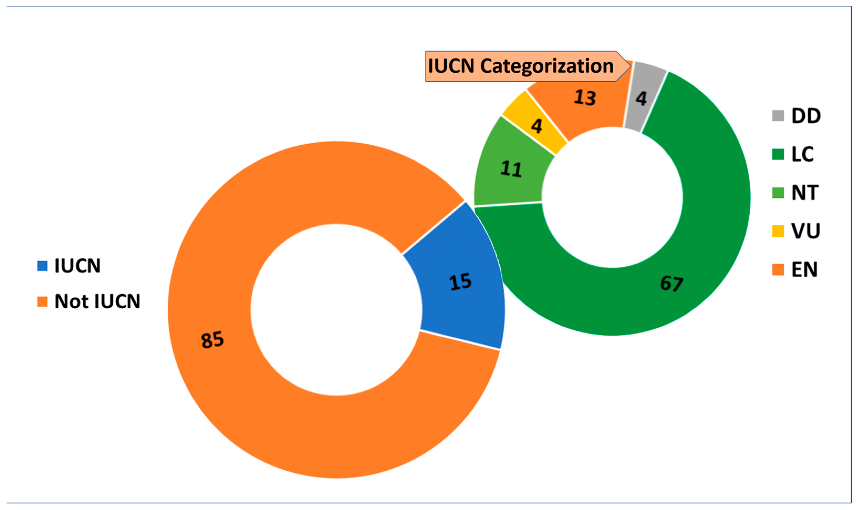 Plants 14 01225 g007