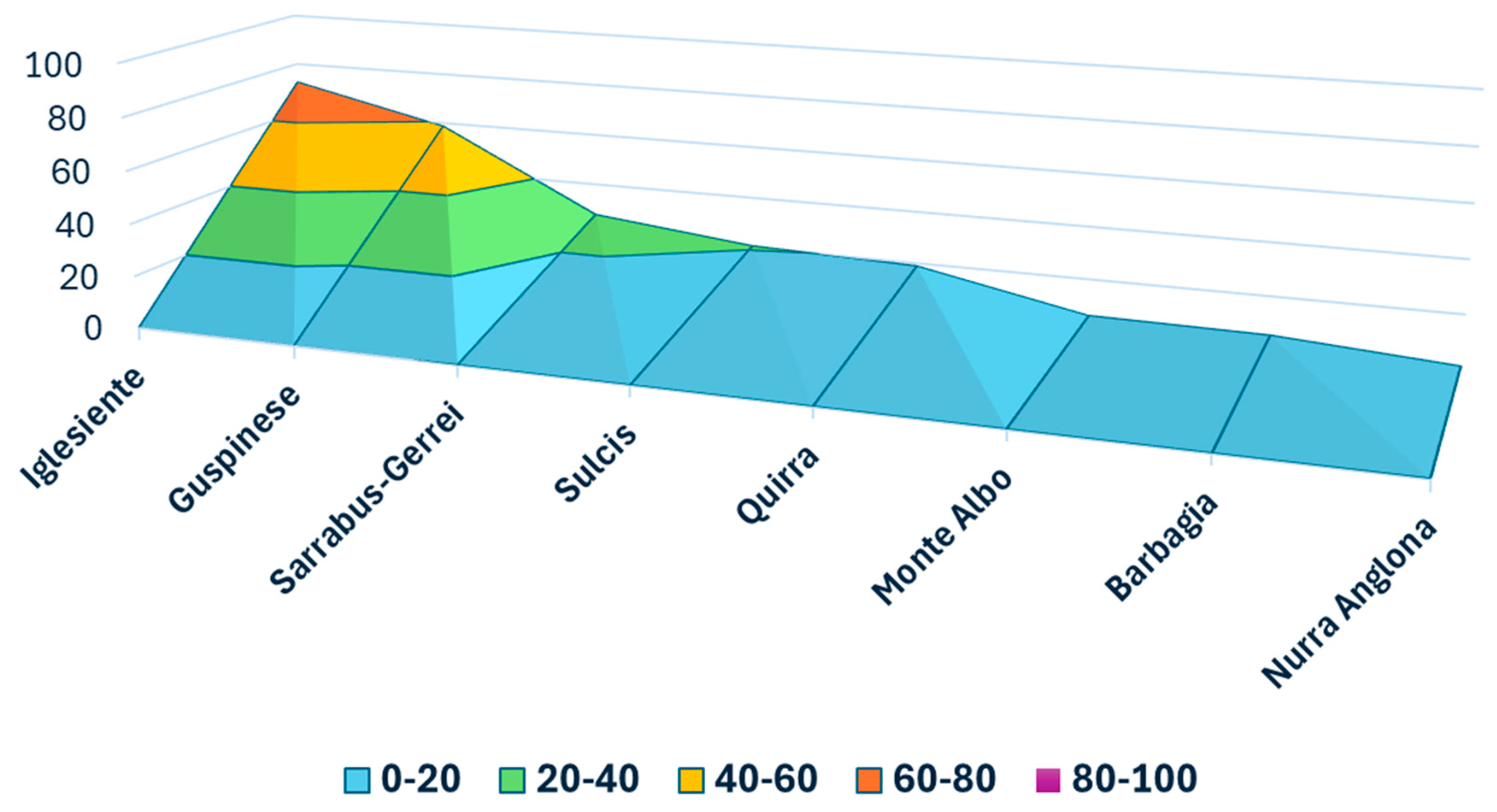 Plants 14 01225 g009