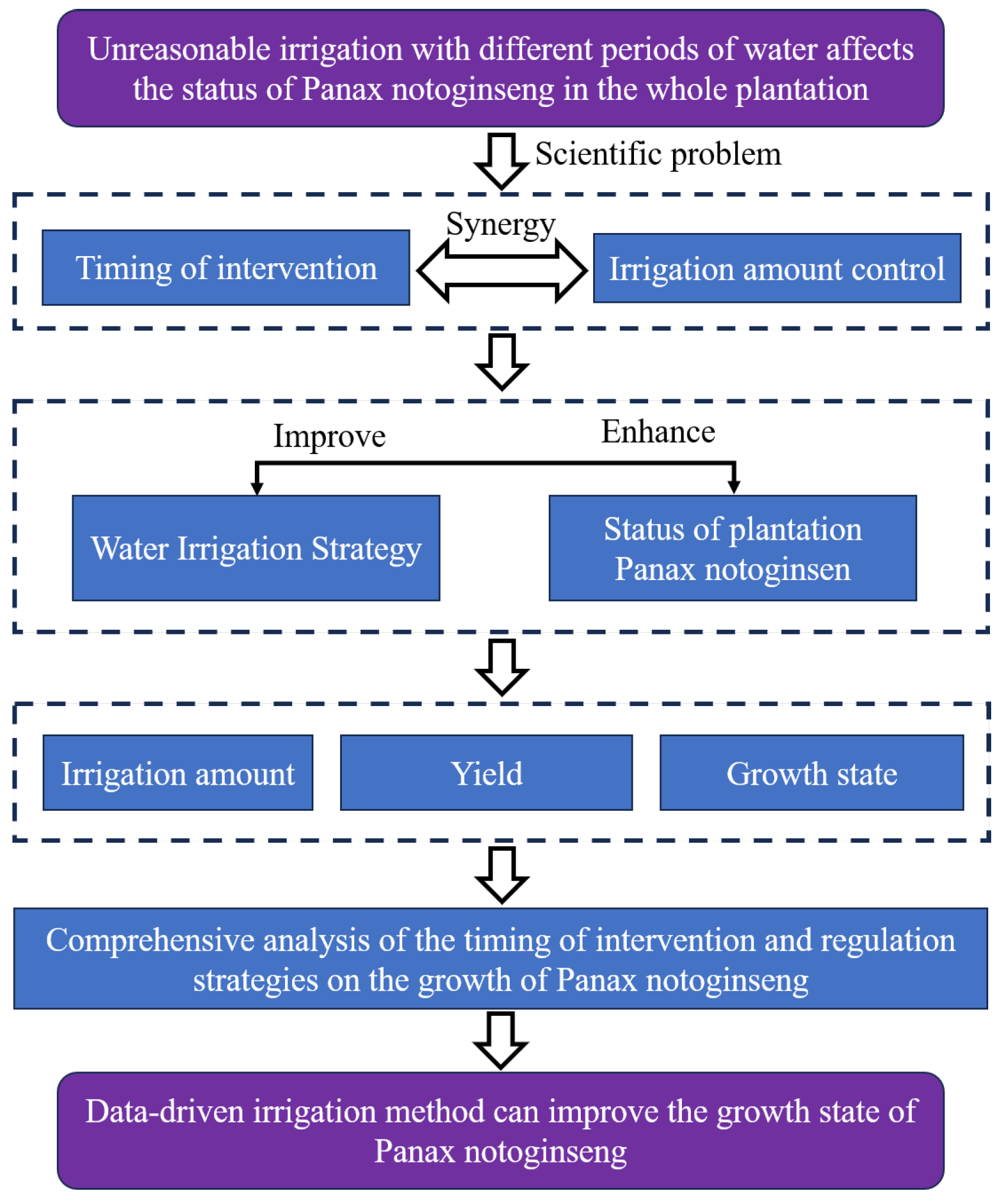 Plants 14 01226 g007