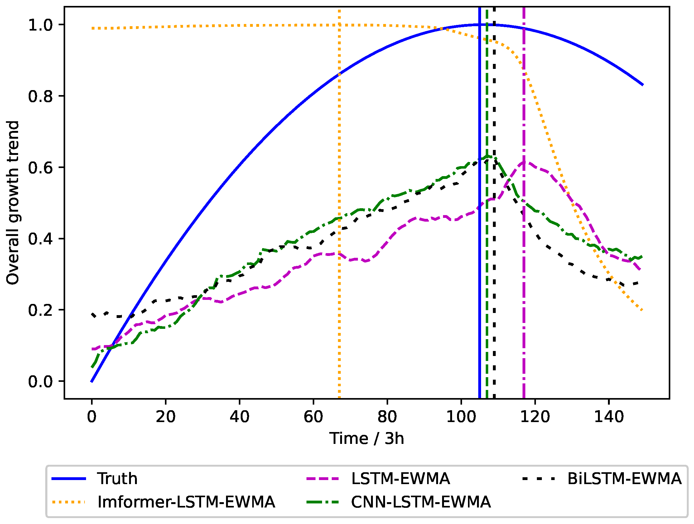 Plants 14 01226 g009
