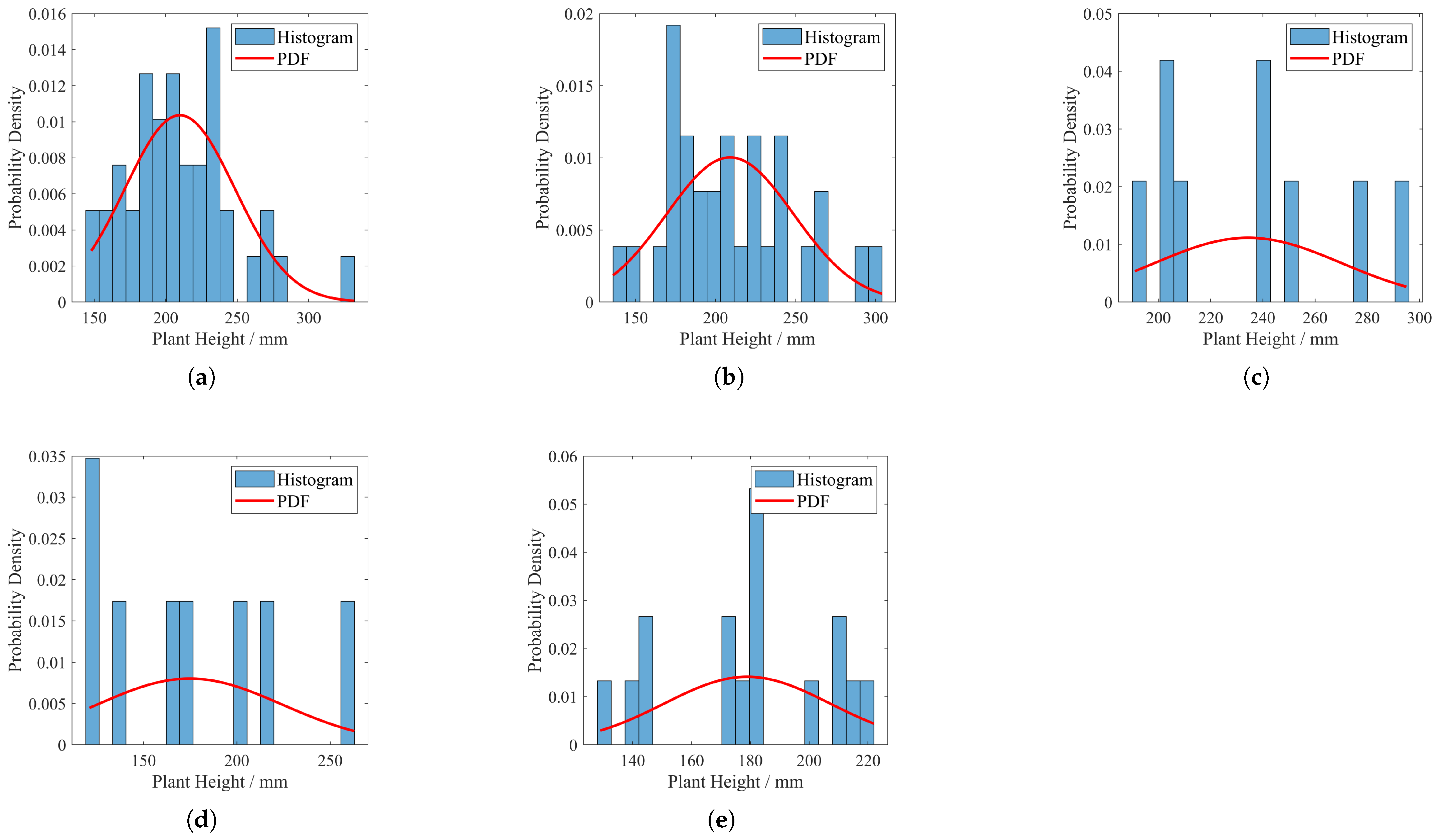 Plants 14 01226 g012